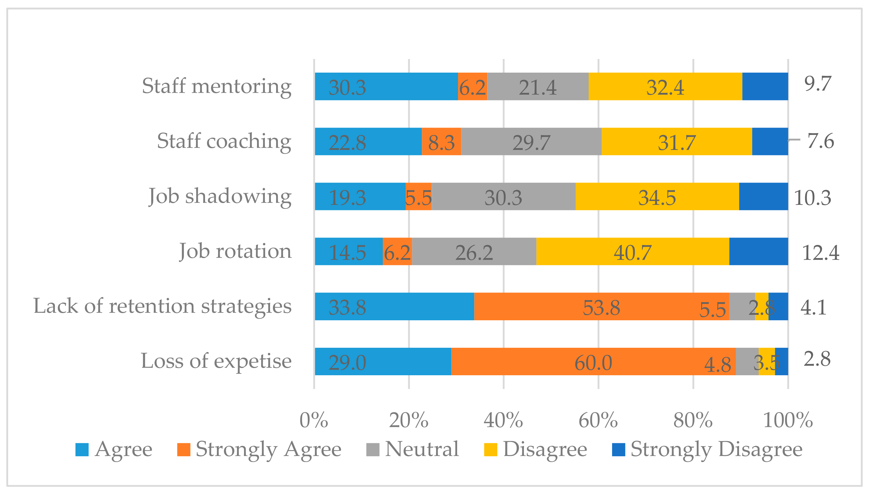 Admsci 15 00218 g002