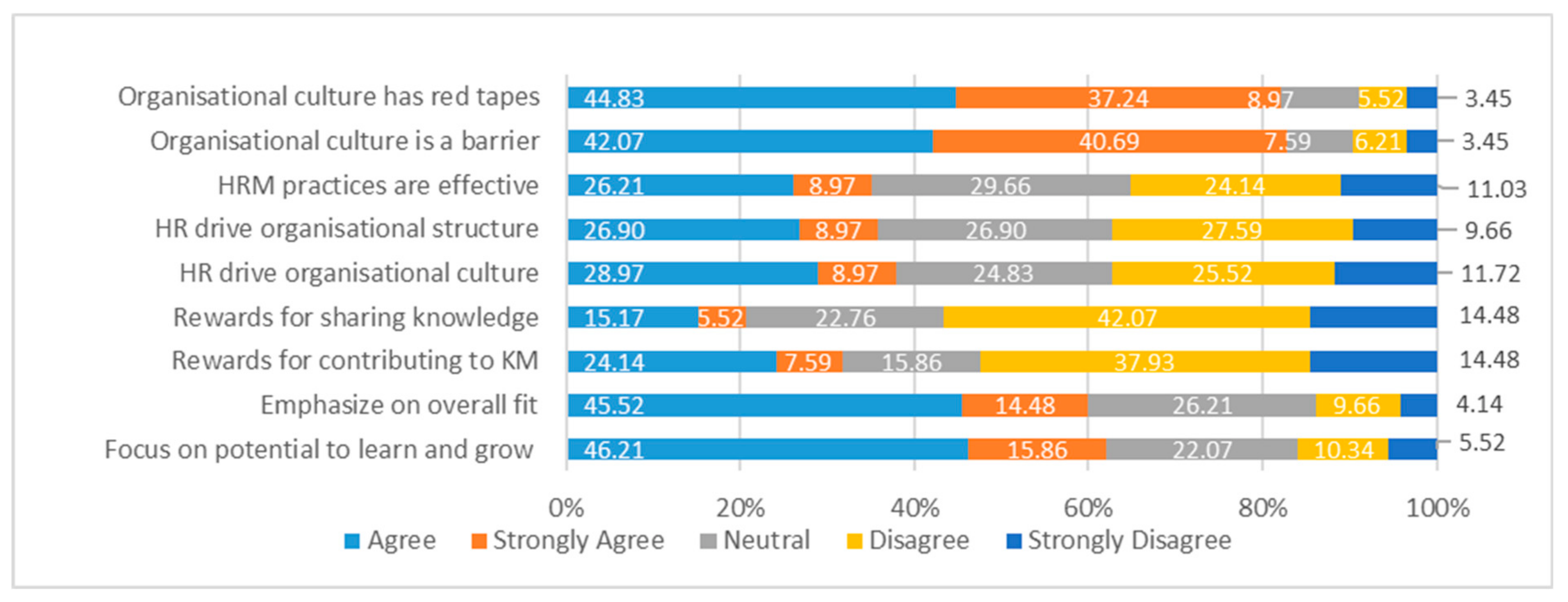 Admsci 15 00218 g003
