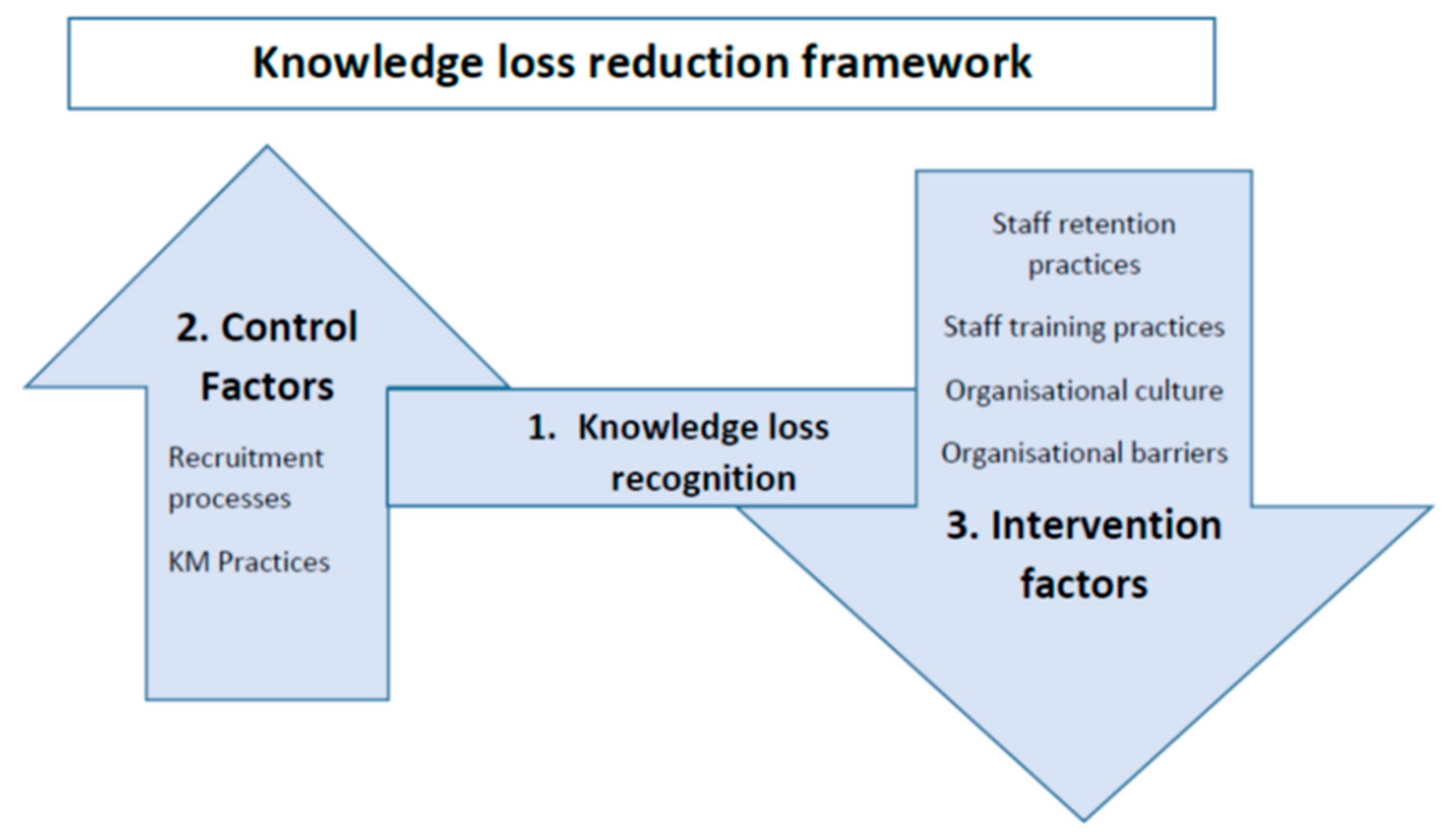 Admsci 15 00218 g004