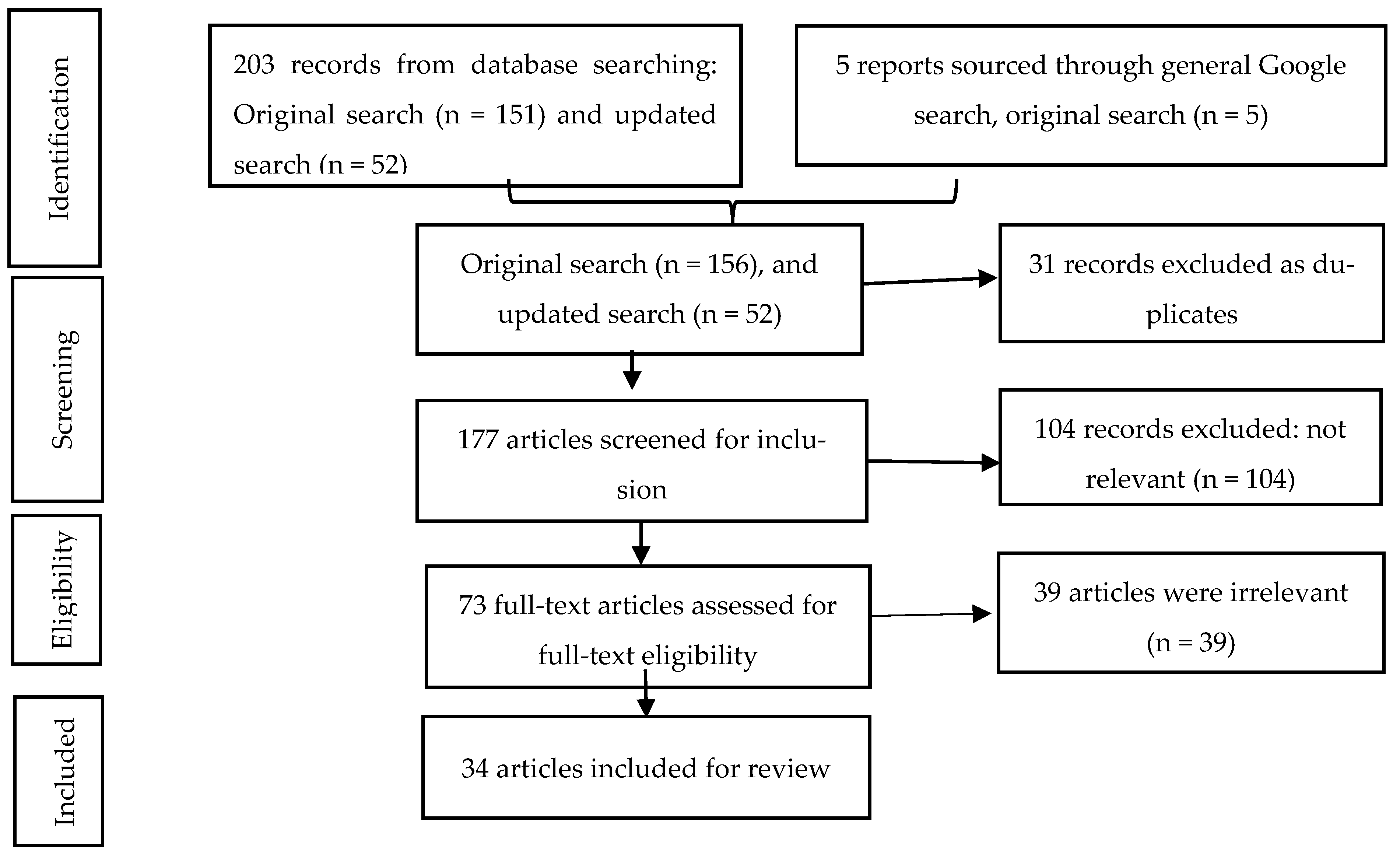 Admsci 15 00220 g002