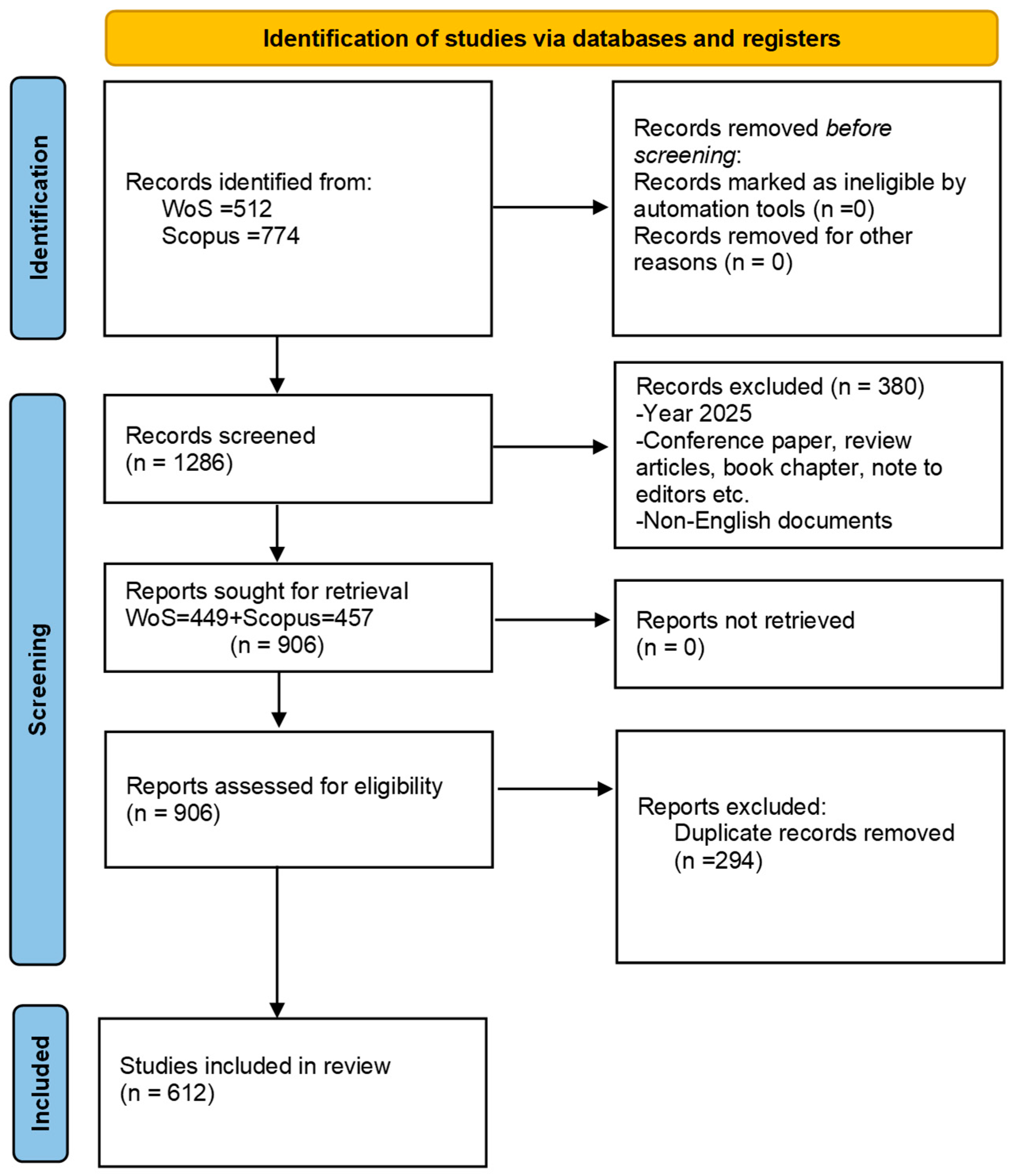 Admsci 15 00221 g001