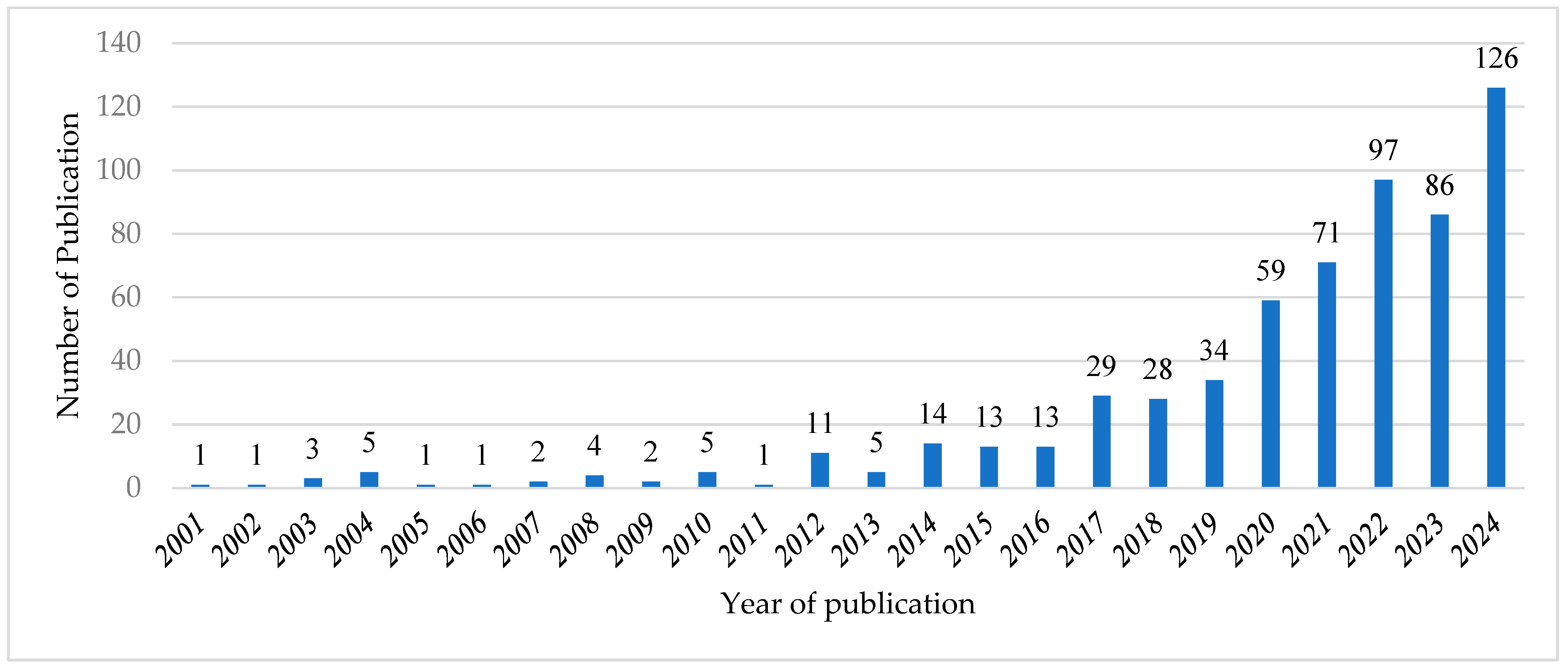 Admsci 15 00221 g002