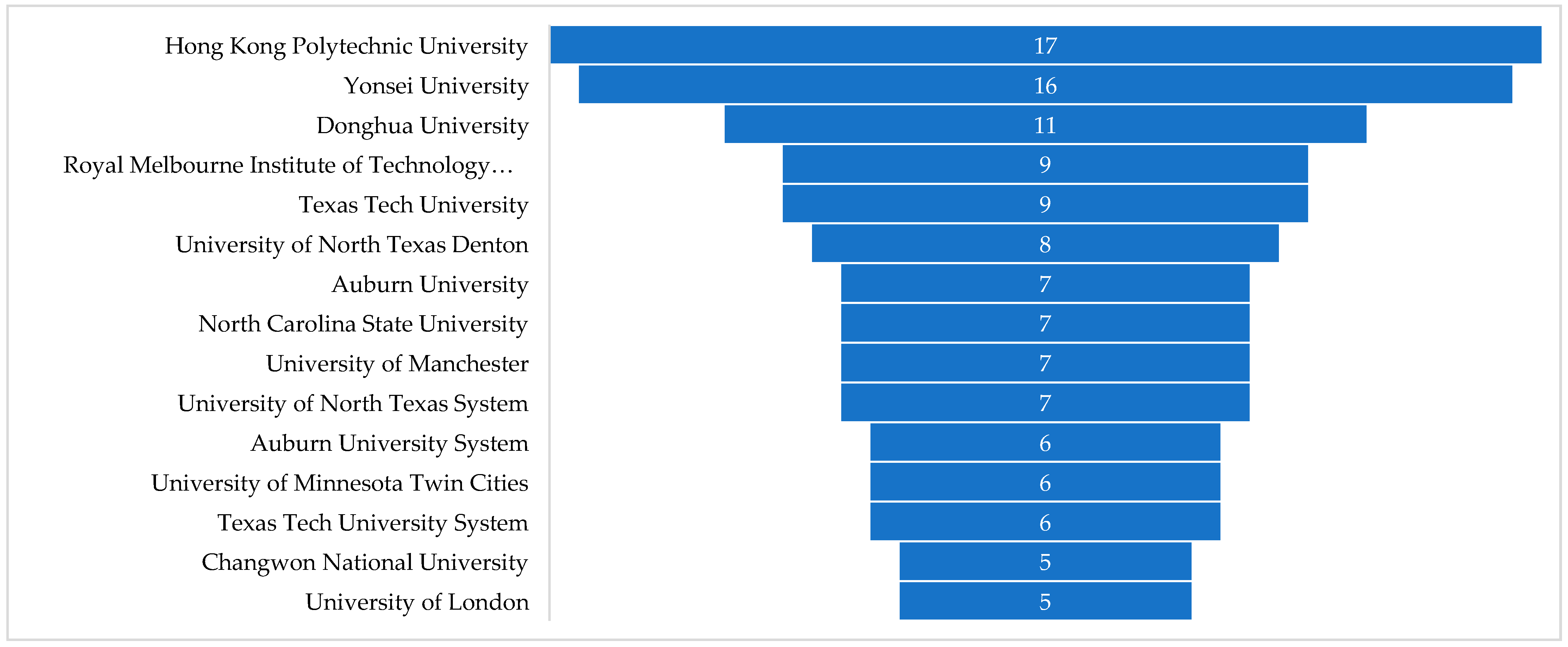 Admsci 15 00221 g005