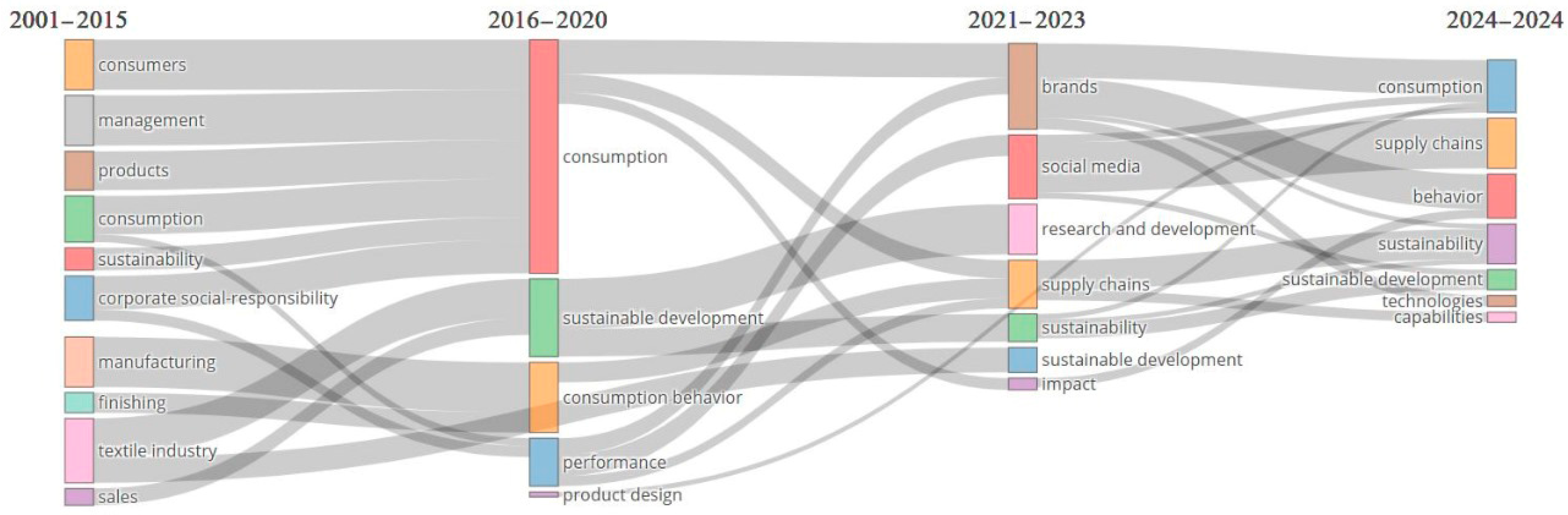 Admsci 15 00221 g007