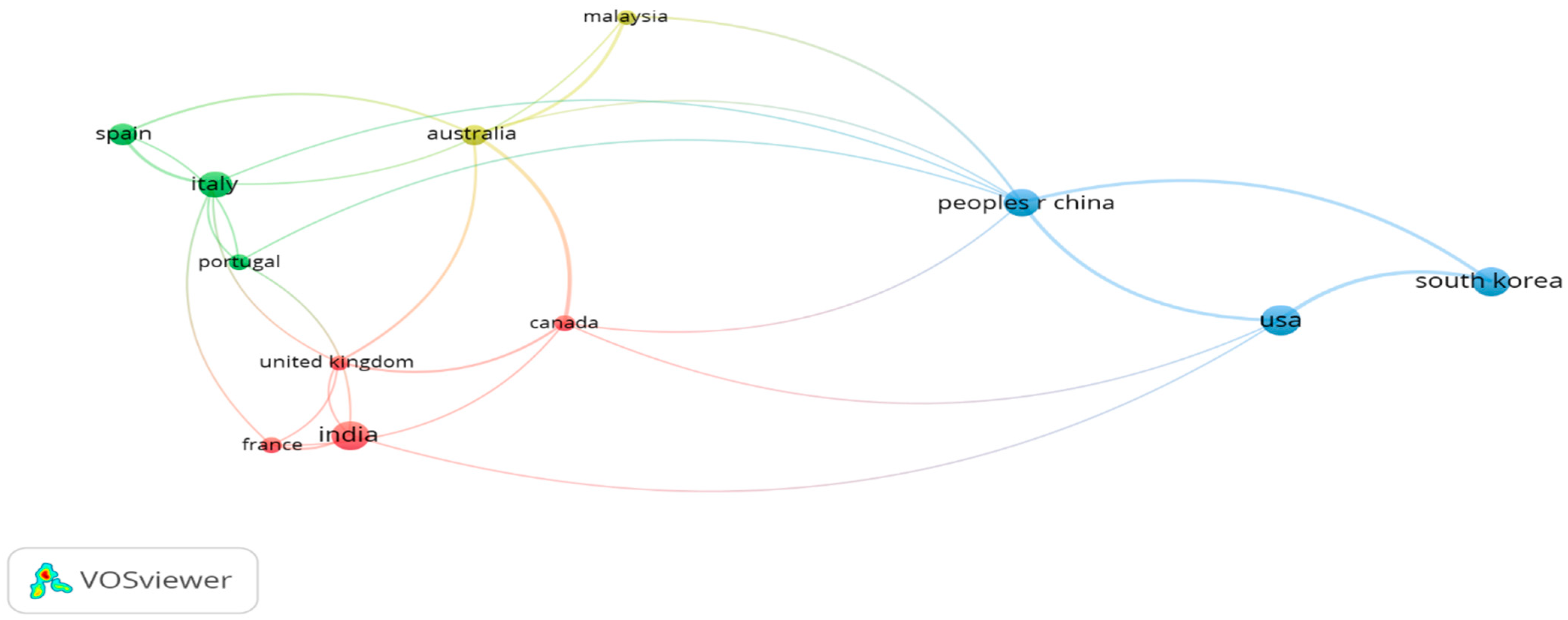 Admsci 15 00221 g009