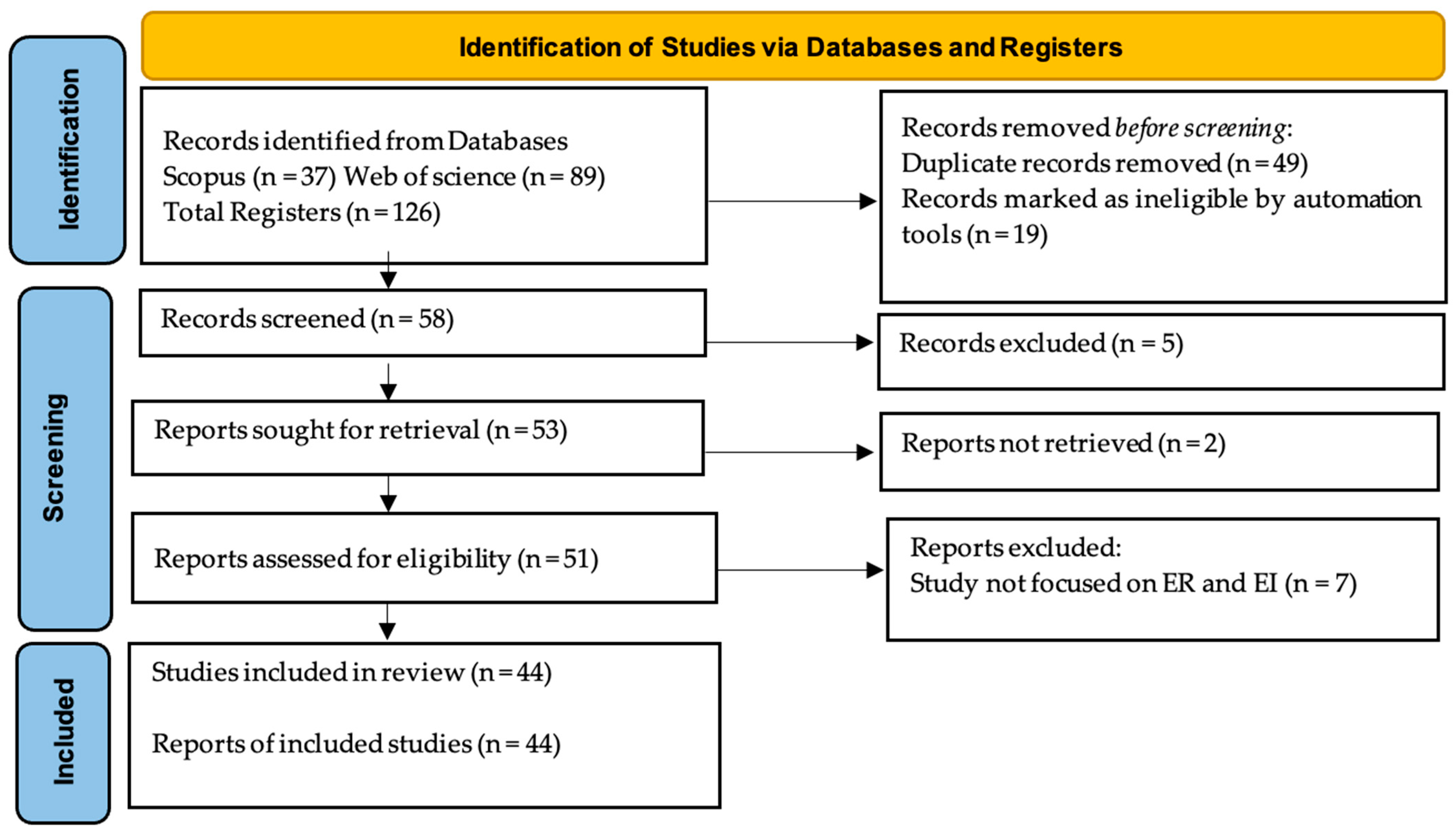 Admsci 15 00224 g001
