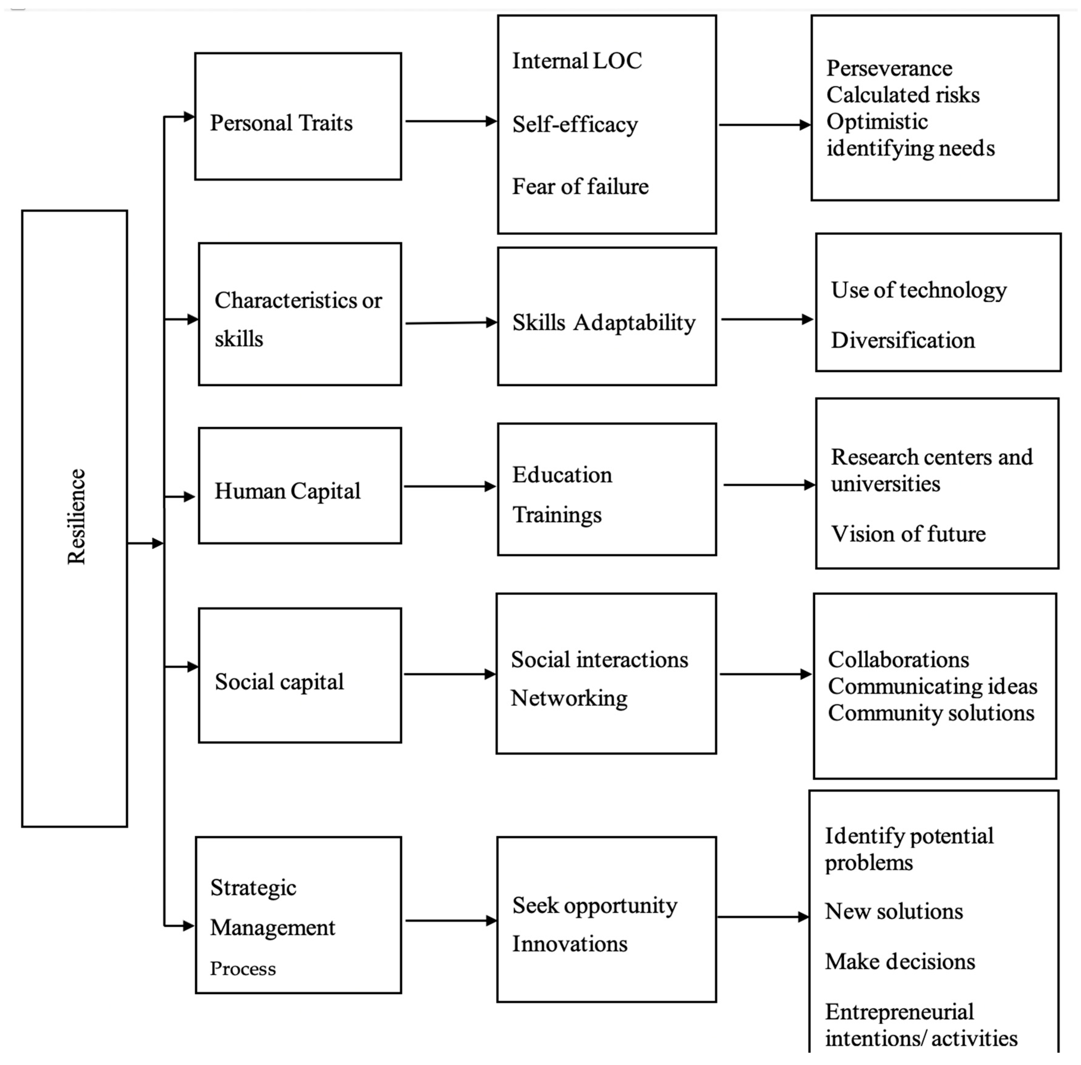 Admsci 15 00224 g002