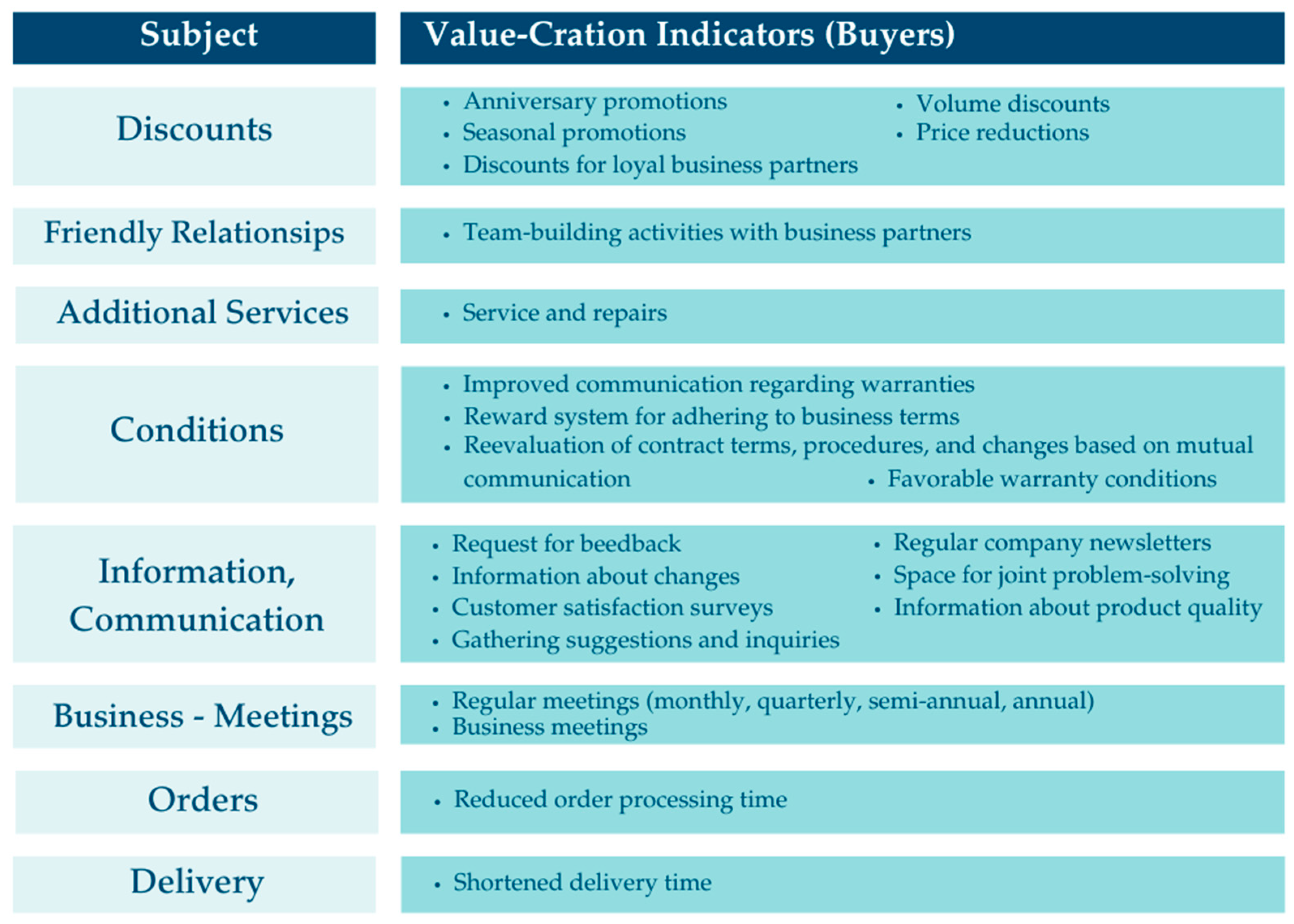 Admsci 15 00226 g002 Admsci 15 00226 g002