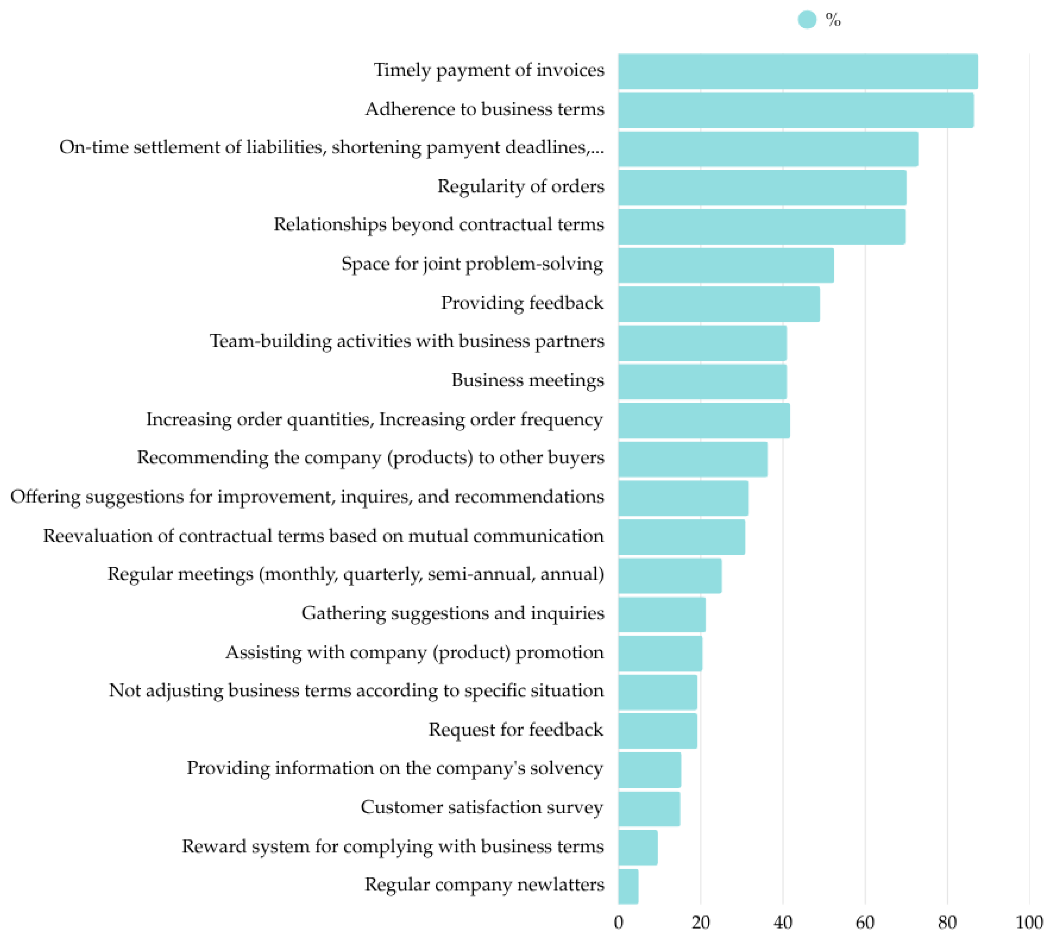 Admsci 15 00226 g003 Admsci 15 00226 g003