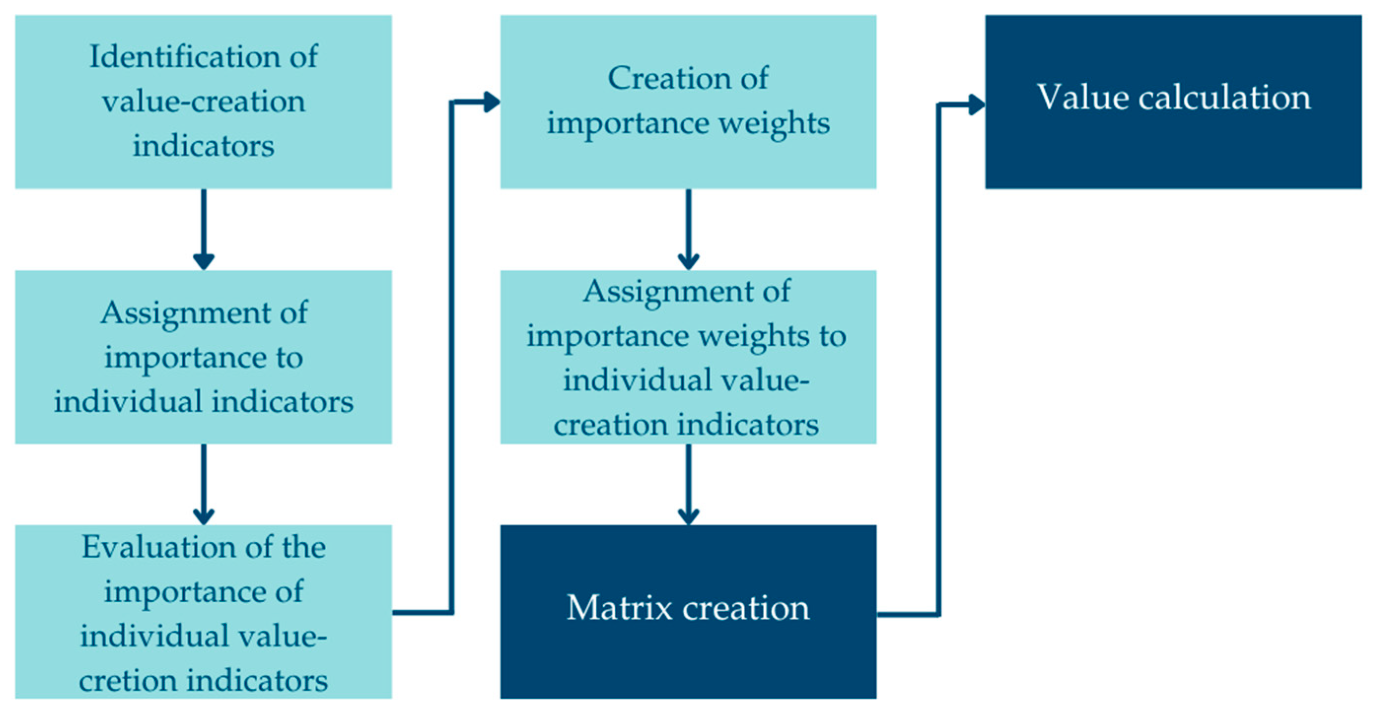 Admsci 15 00226 g005 Admsci 15 00226 g005