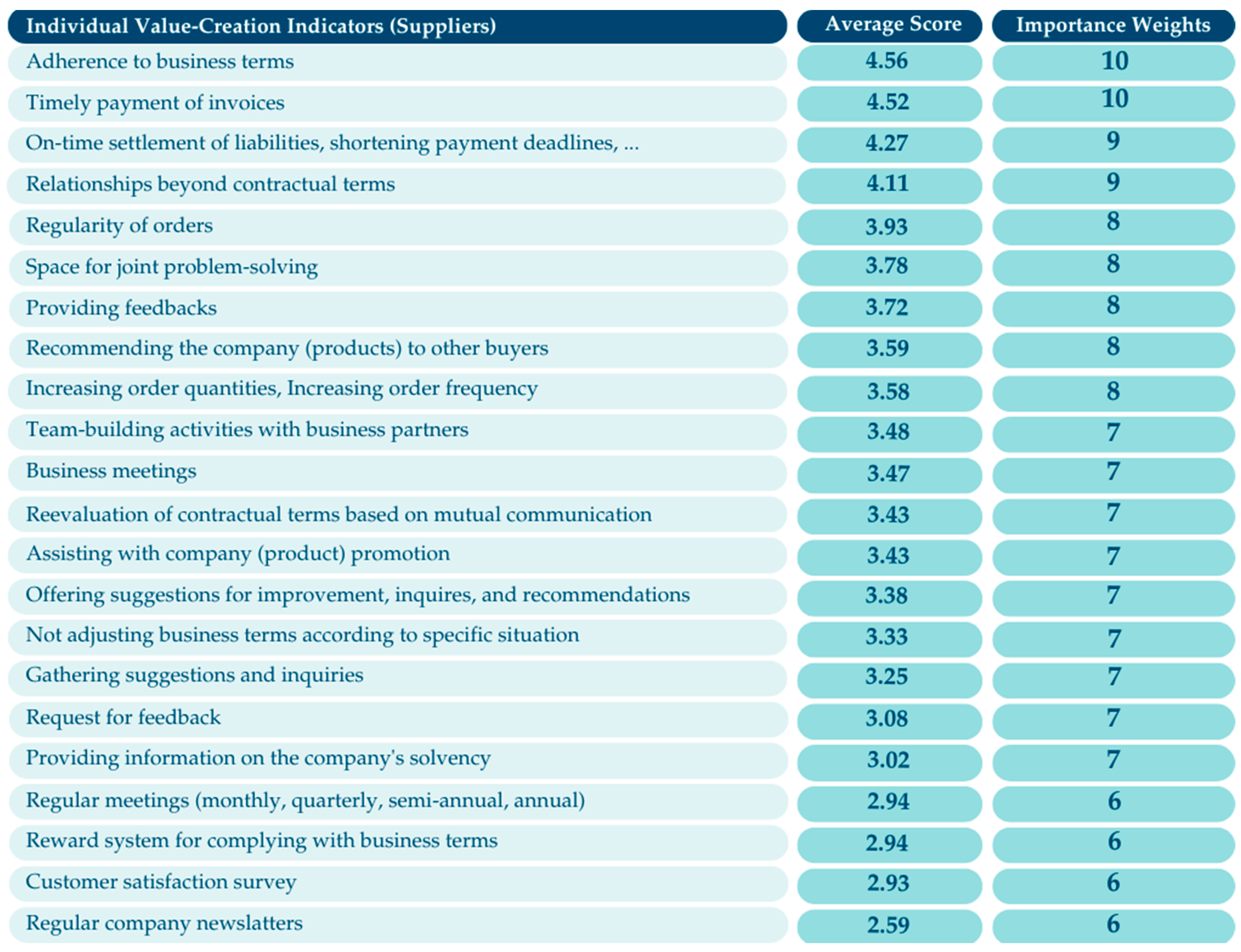 Admsci 15 00226 g006 Admsci 15 00226 g006