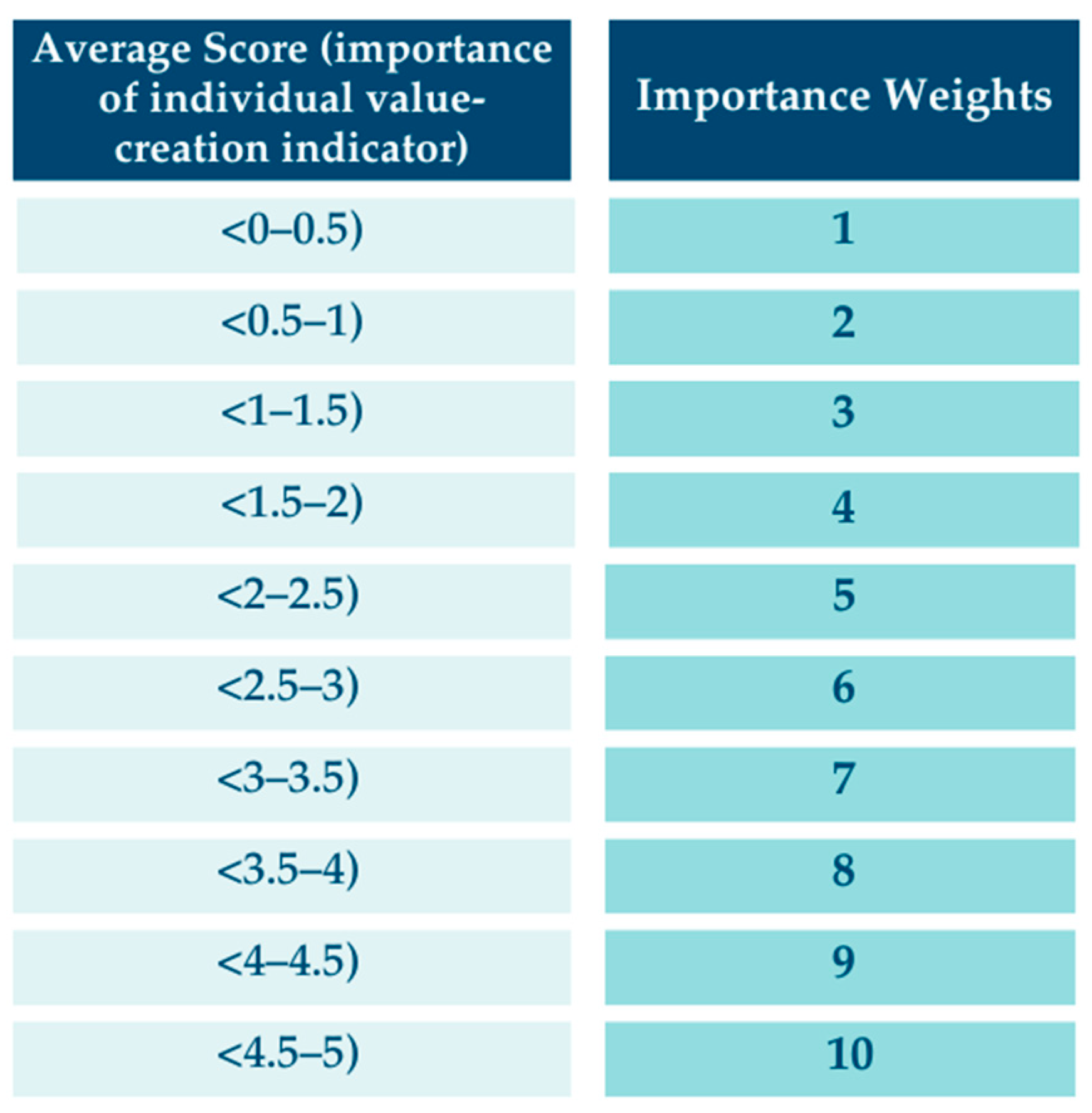 Admsci 15 00226 g008 Admsci 15 00226 g008