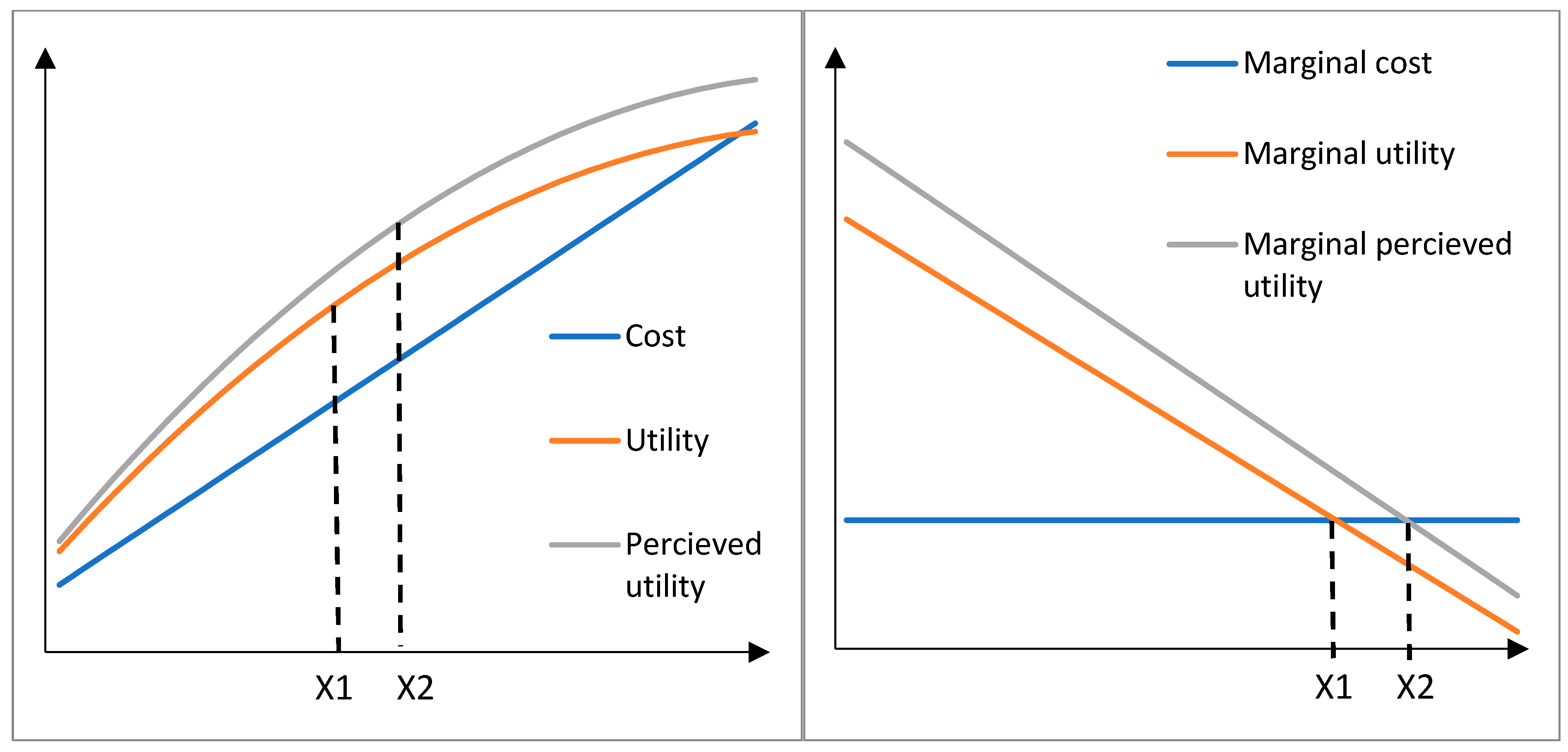 Admsci 15 00227 g001 Admsci 15 00227 g001