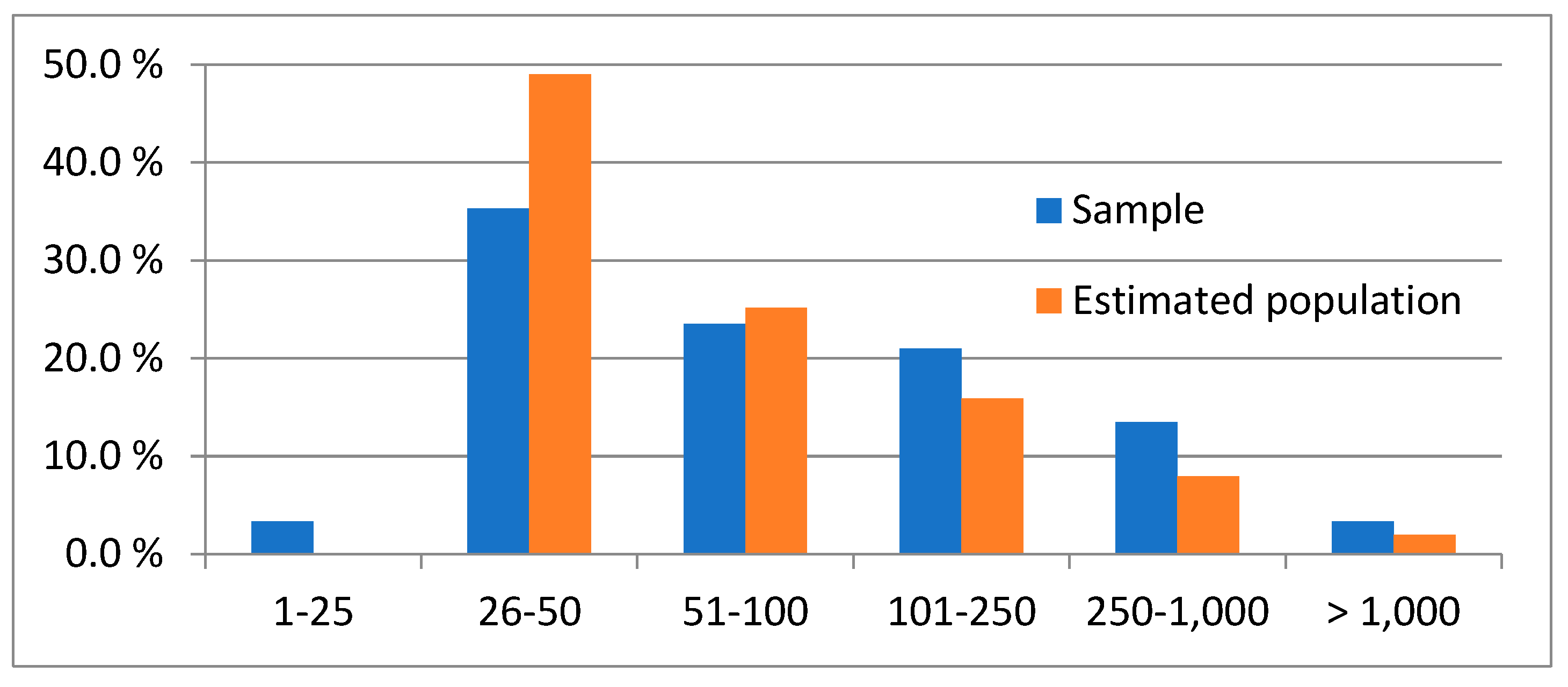 Admsci 15 00227 g002 Admsci 15 00227 g002