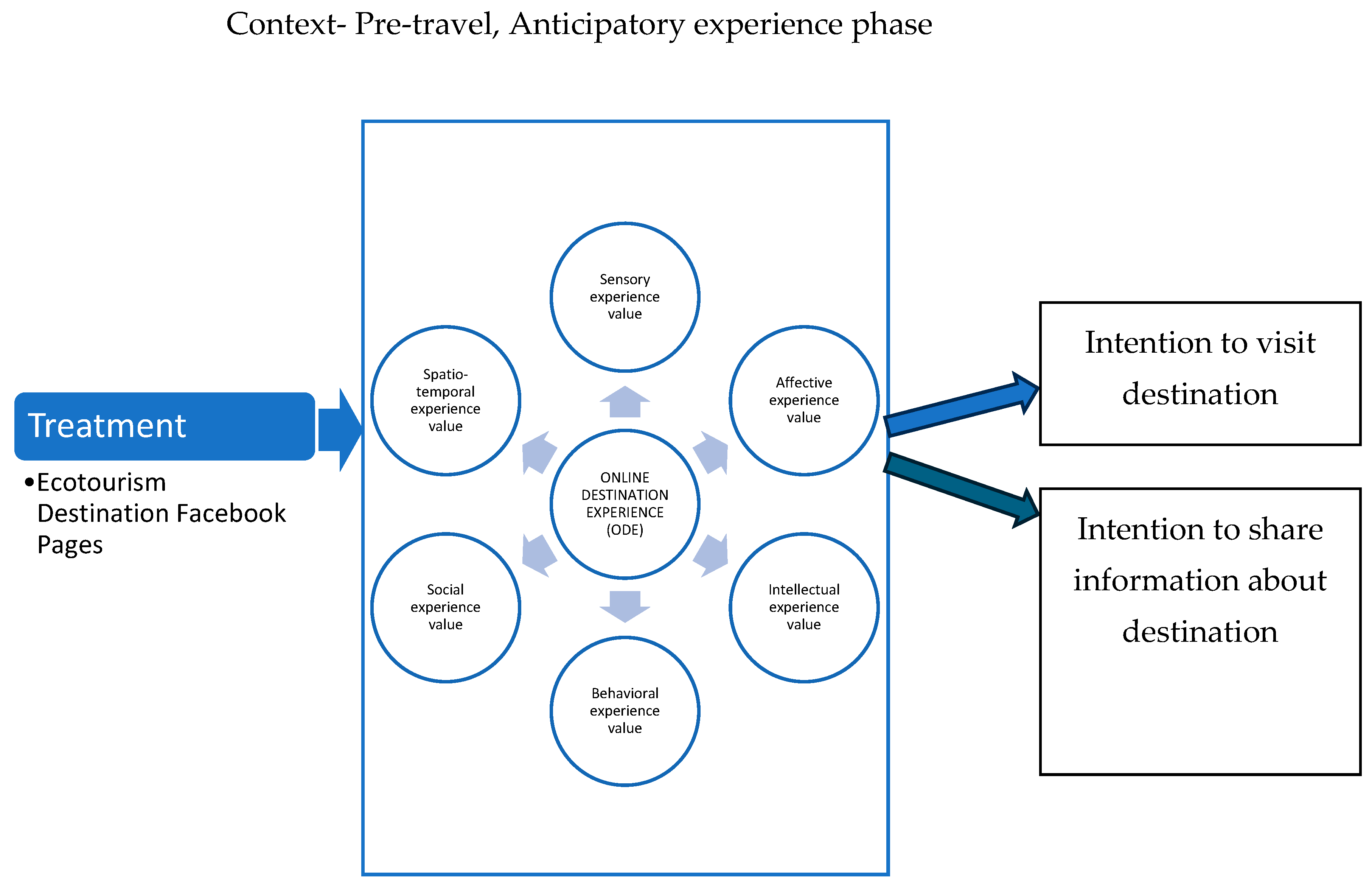 Admsci 15 00228 g001