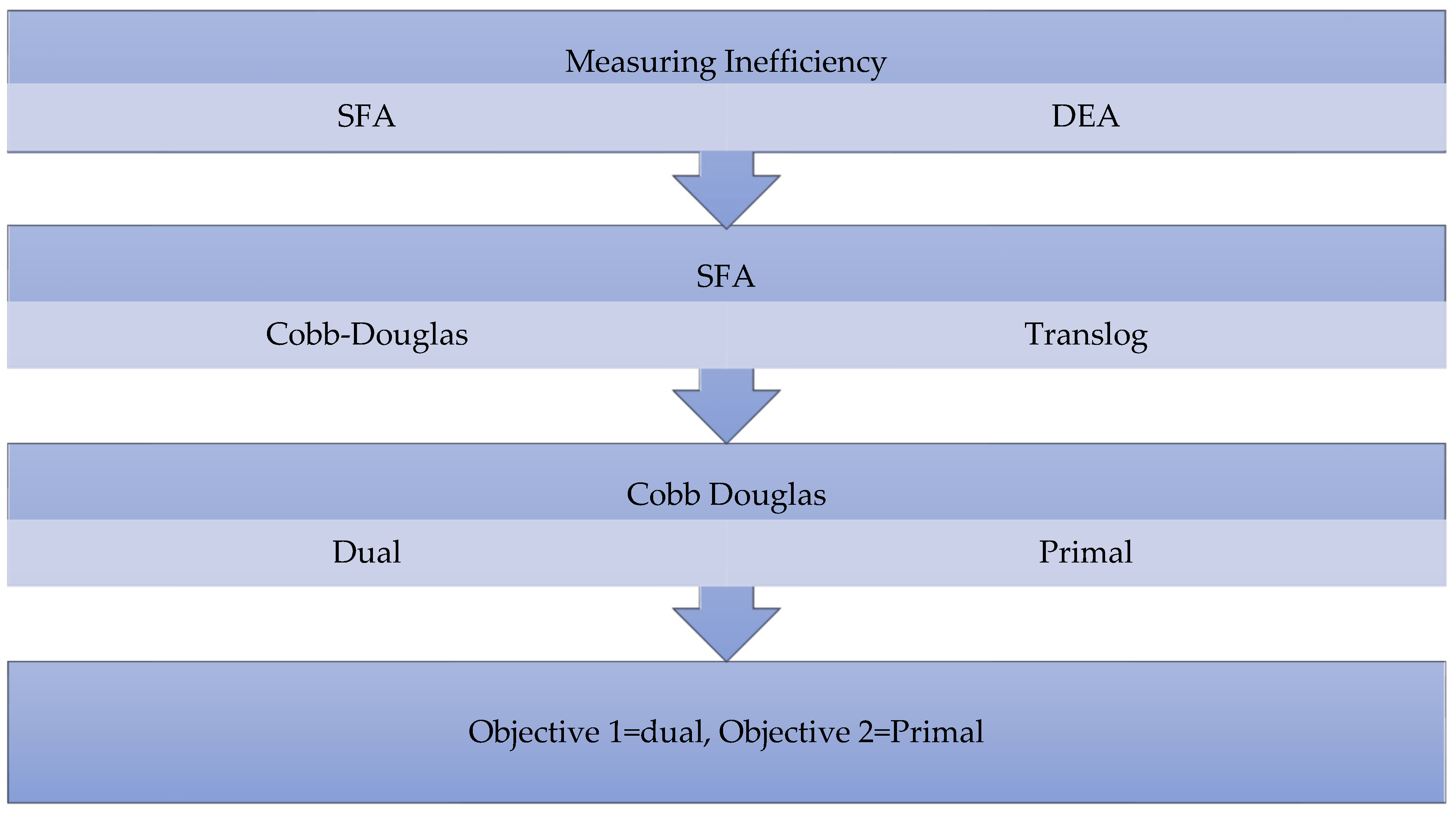 Admsci 15 00229 g003