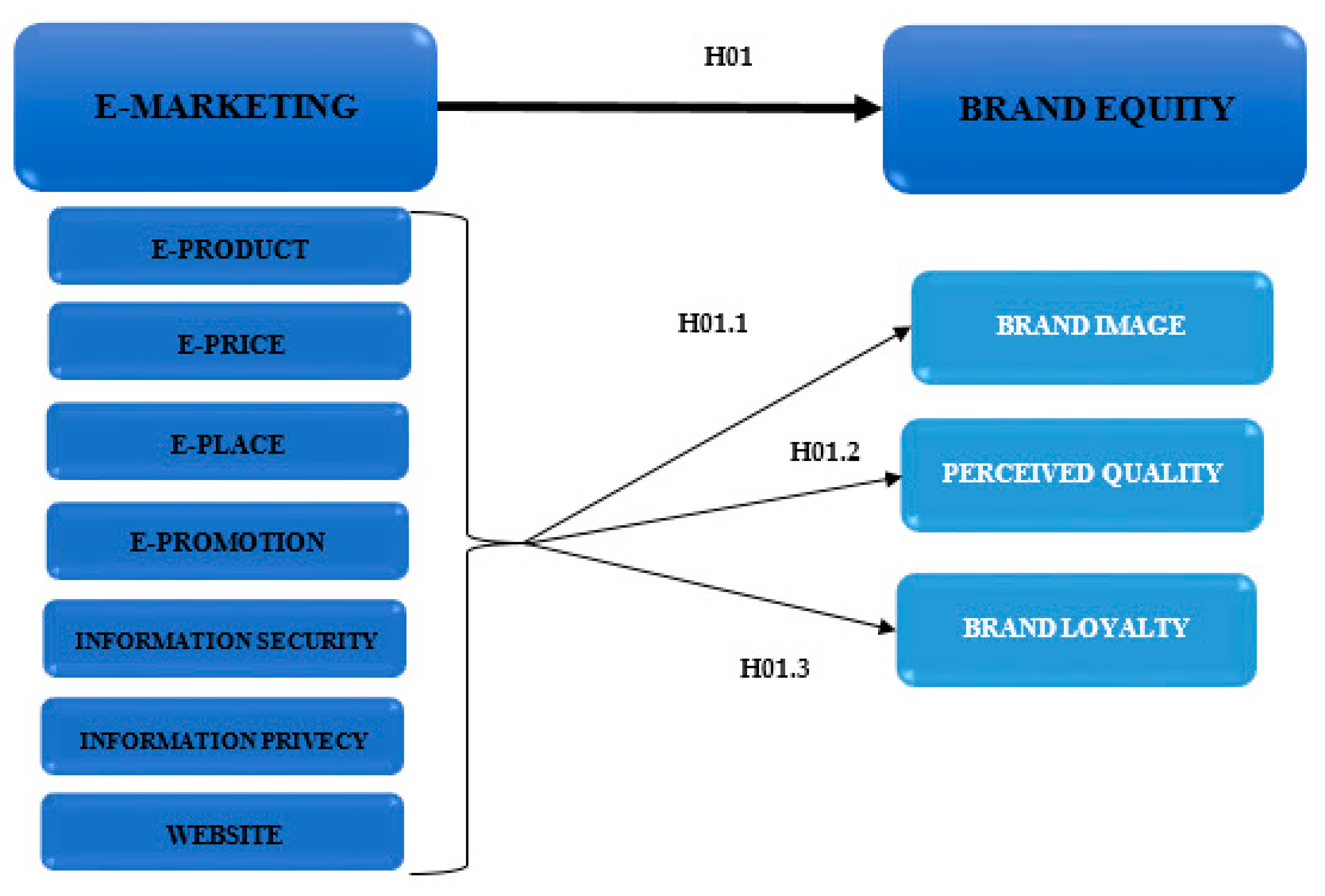 Admsci 15 00232 g001