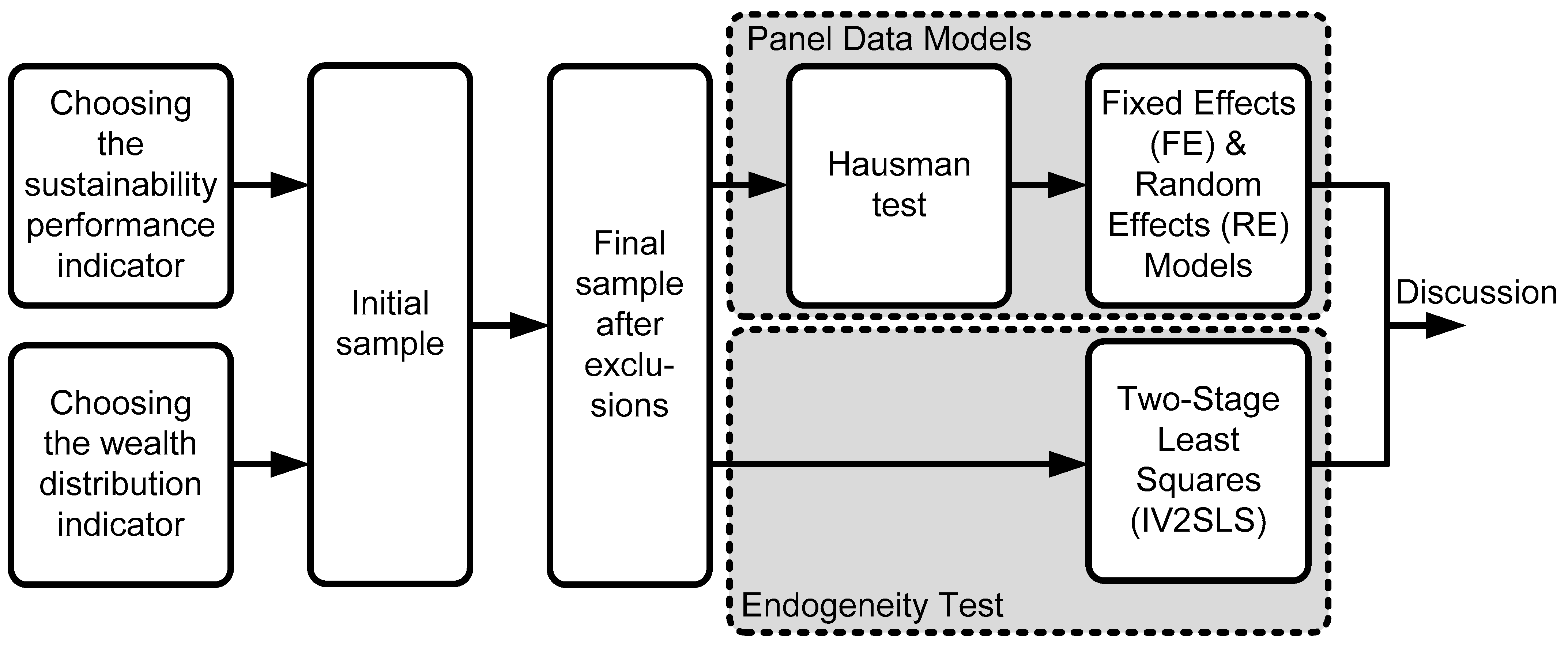 Admsci 15 00234 g001
