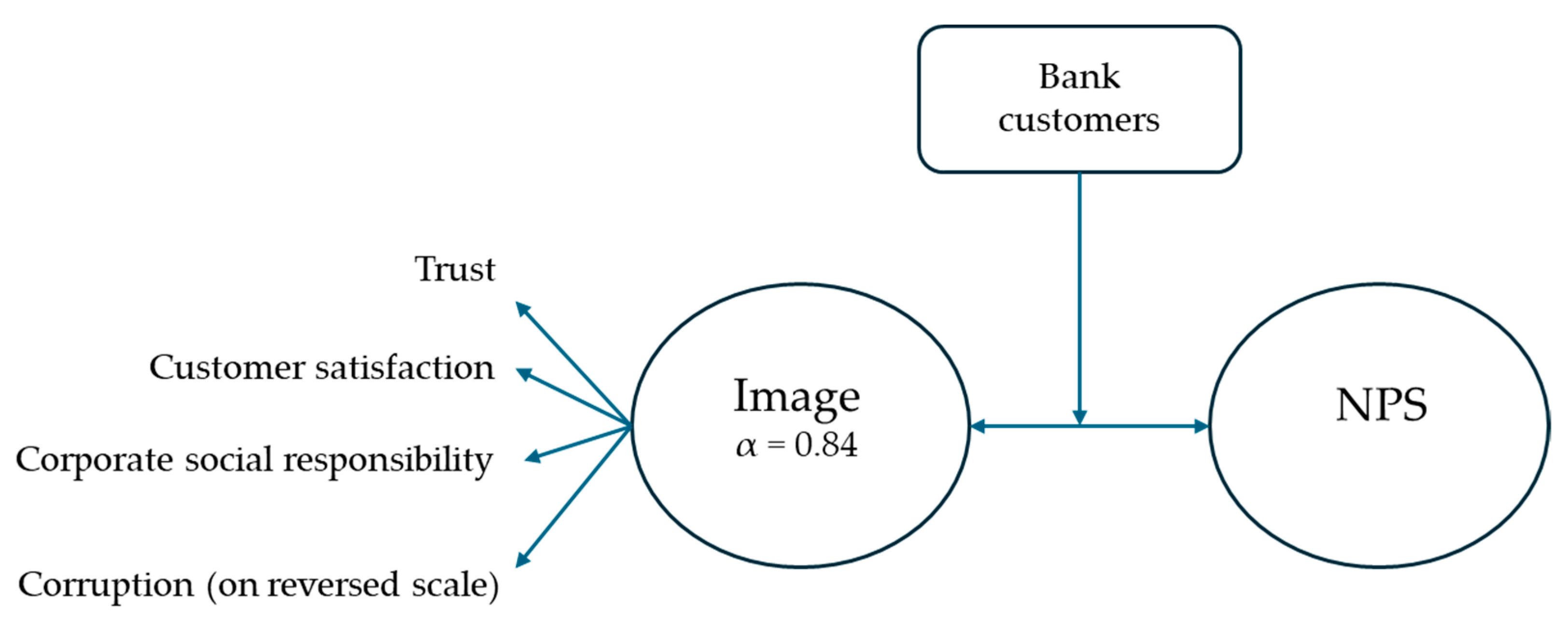 Admsci 15 00237 g001