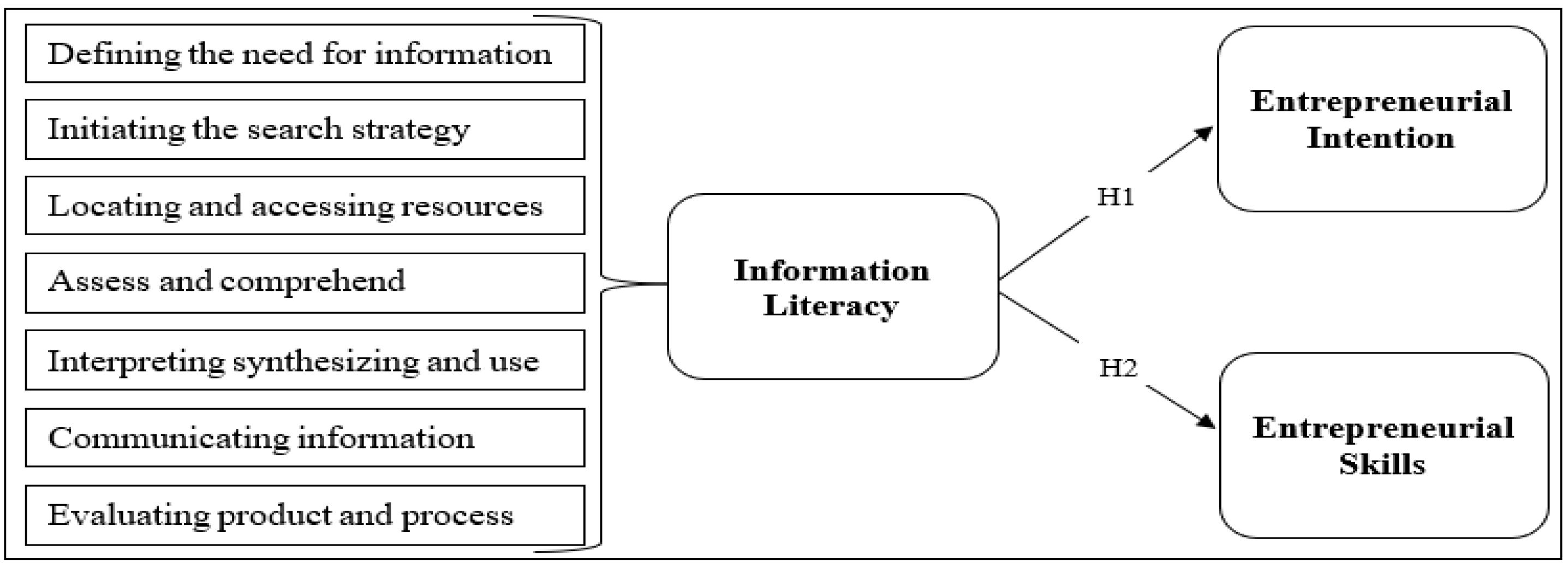 Admsci 15 00239 g001