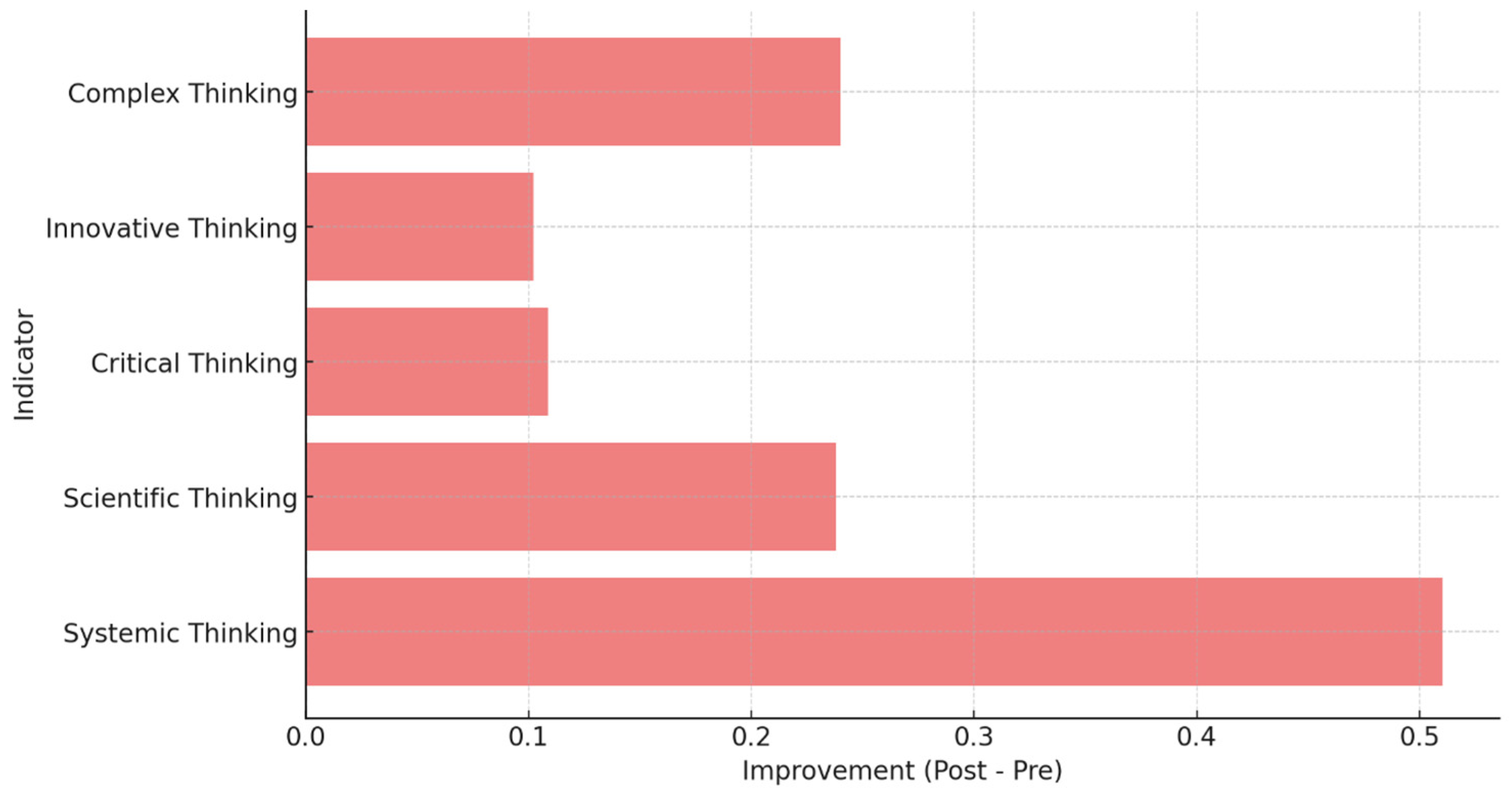 Admsci 15 00245 g002