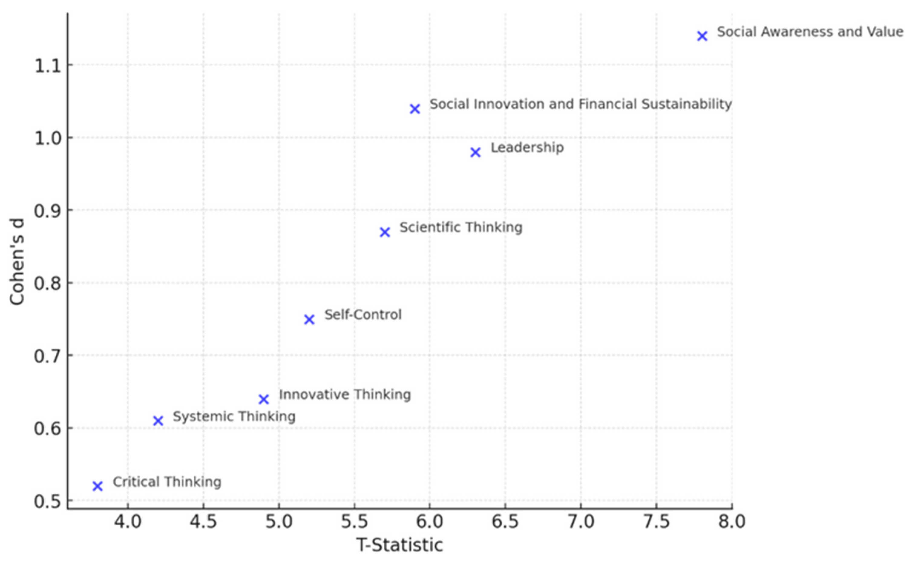 Admsci 15 00245 g003
