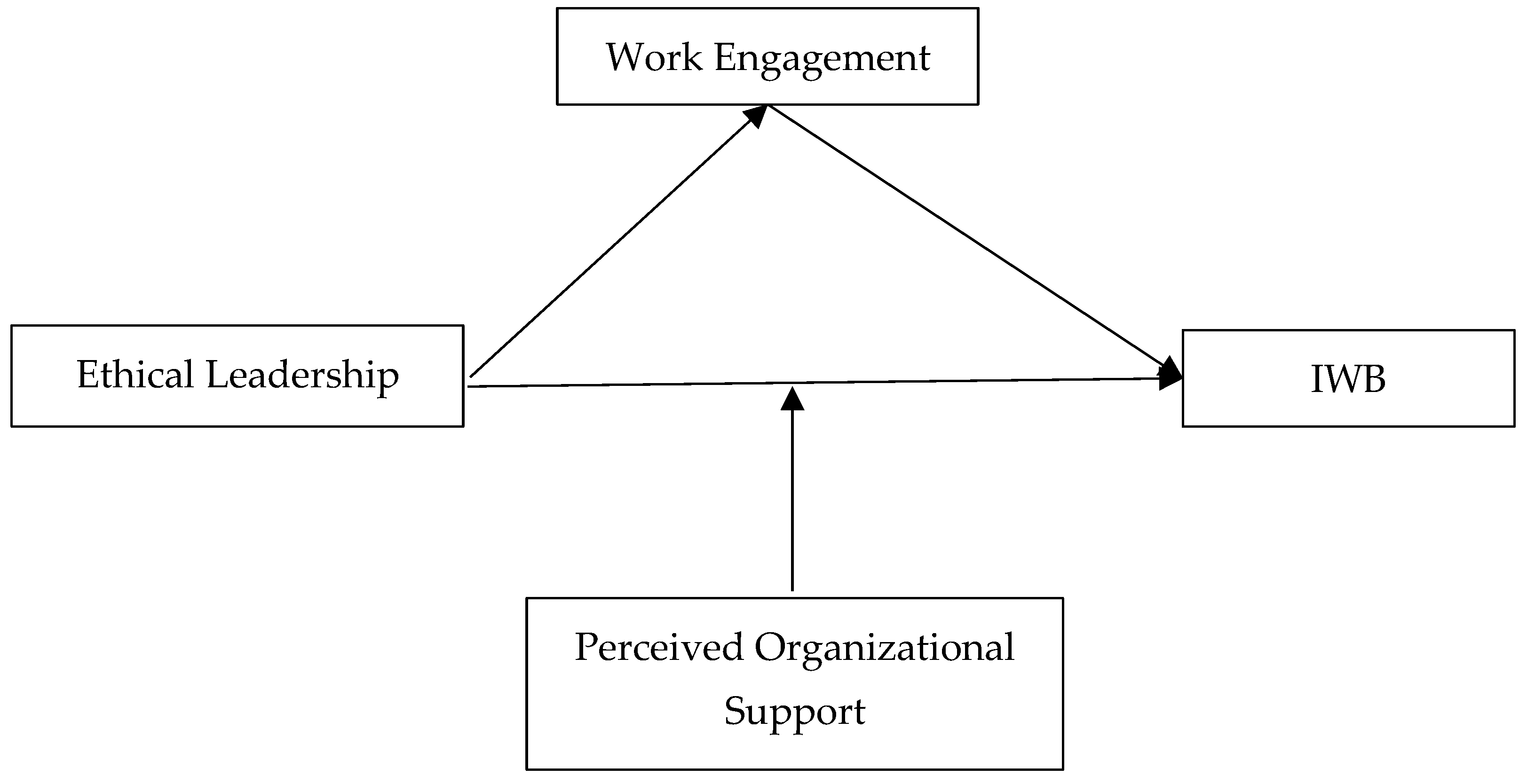 Admsci 15 00246 g001