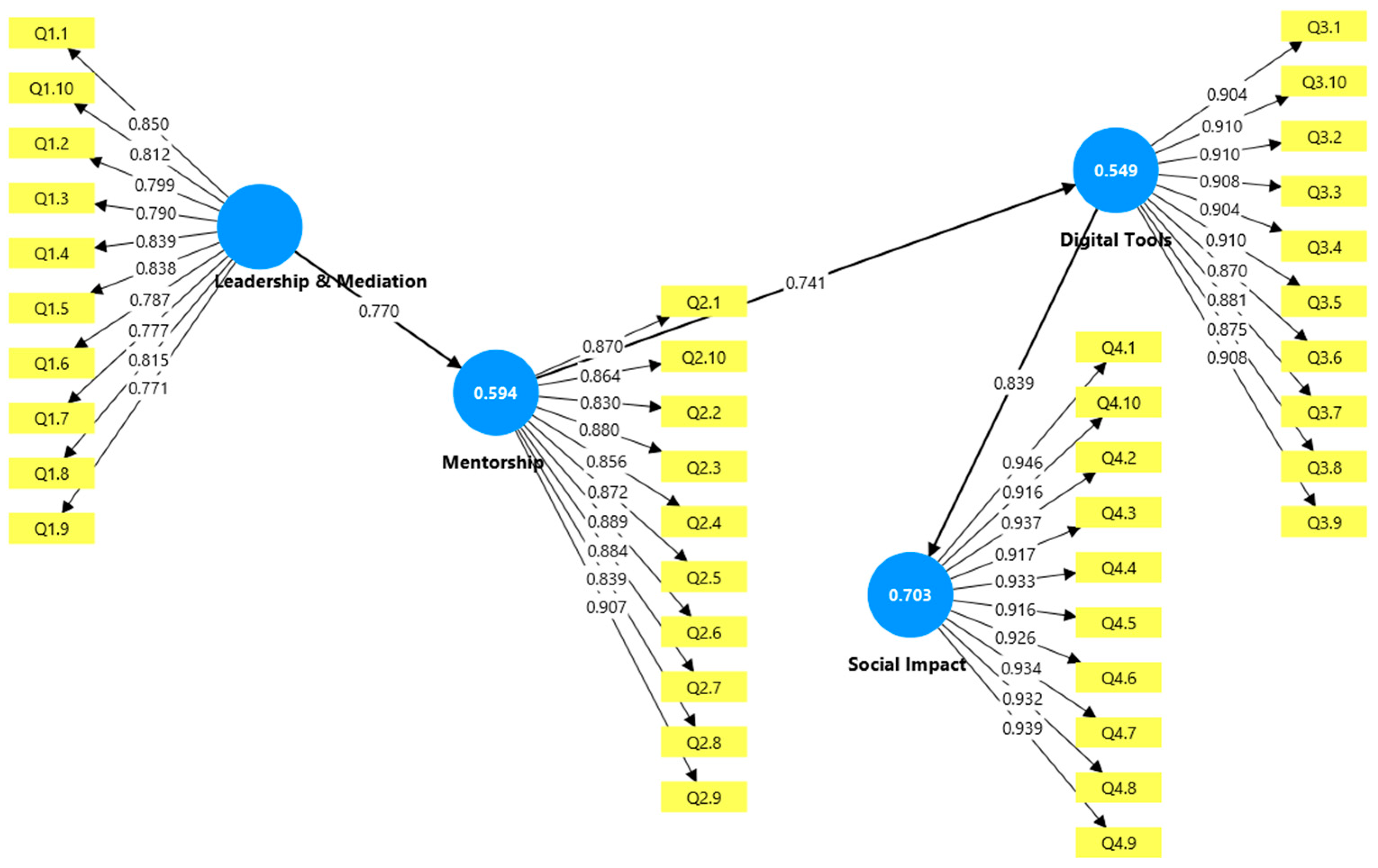 Admsci 15 00248 g002