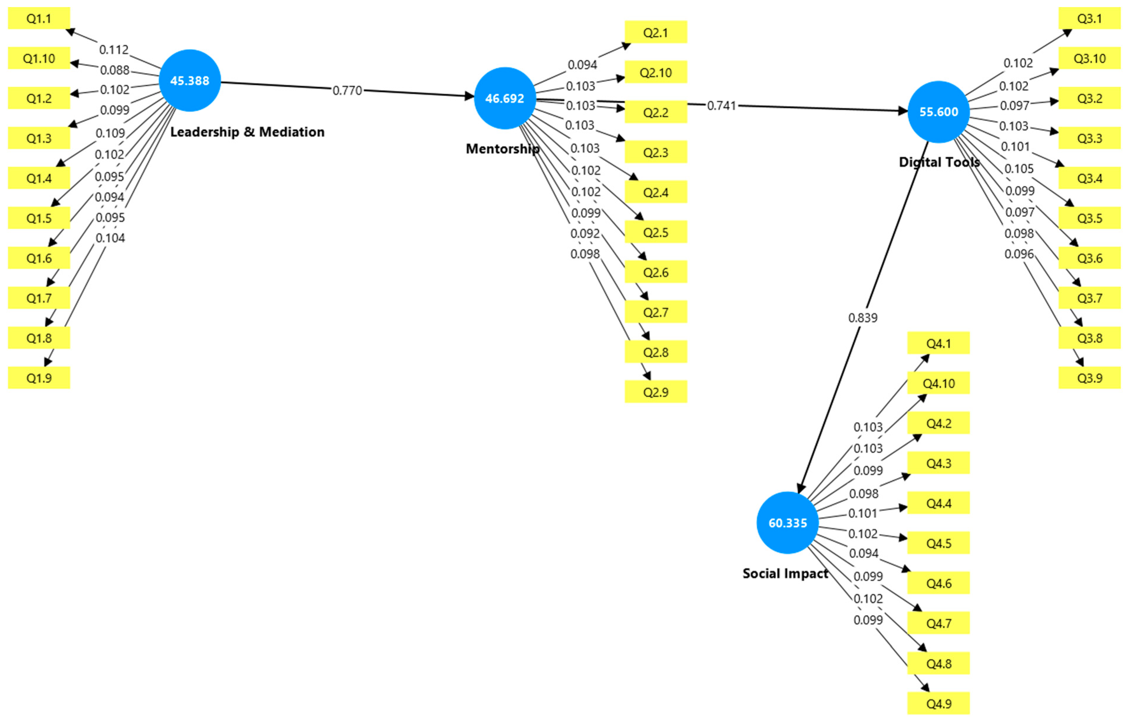 Admsci 15 00248 g003