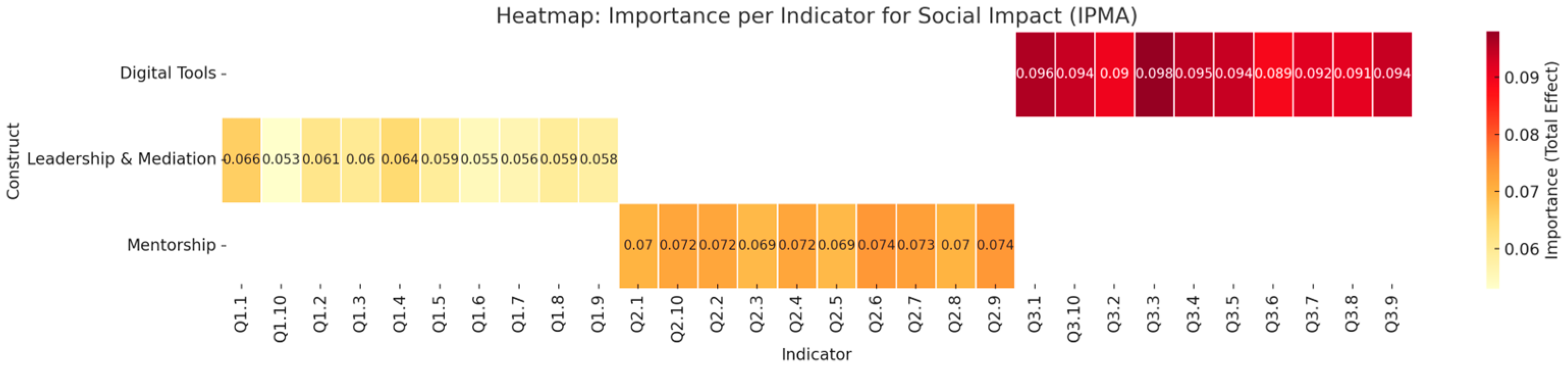 Admsci 15 00248 g004