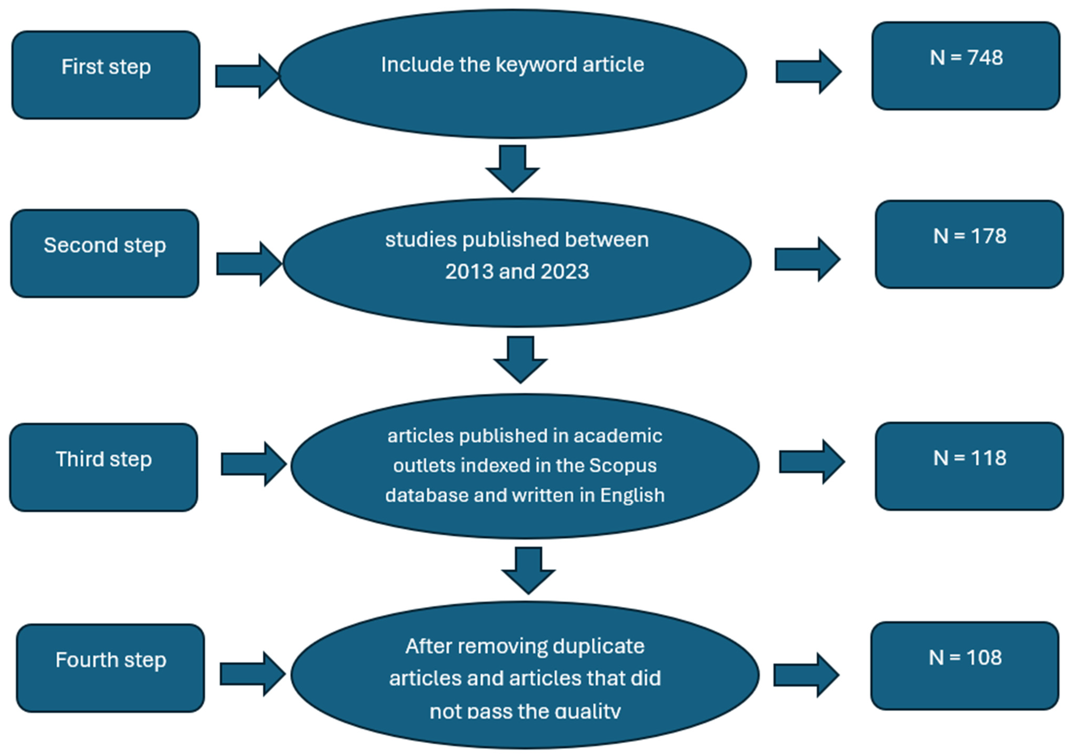 Admsci 15 00250 g001 Admsci 15 00250 g001