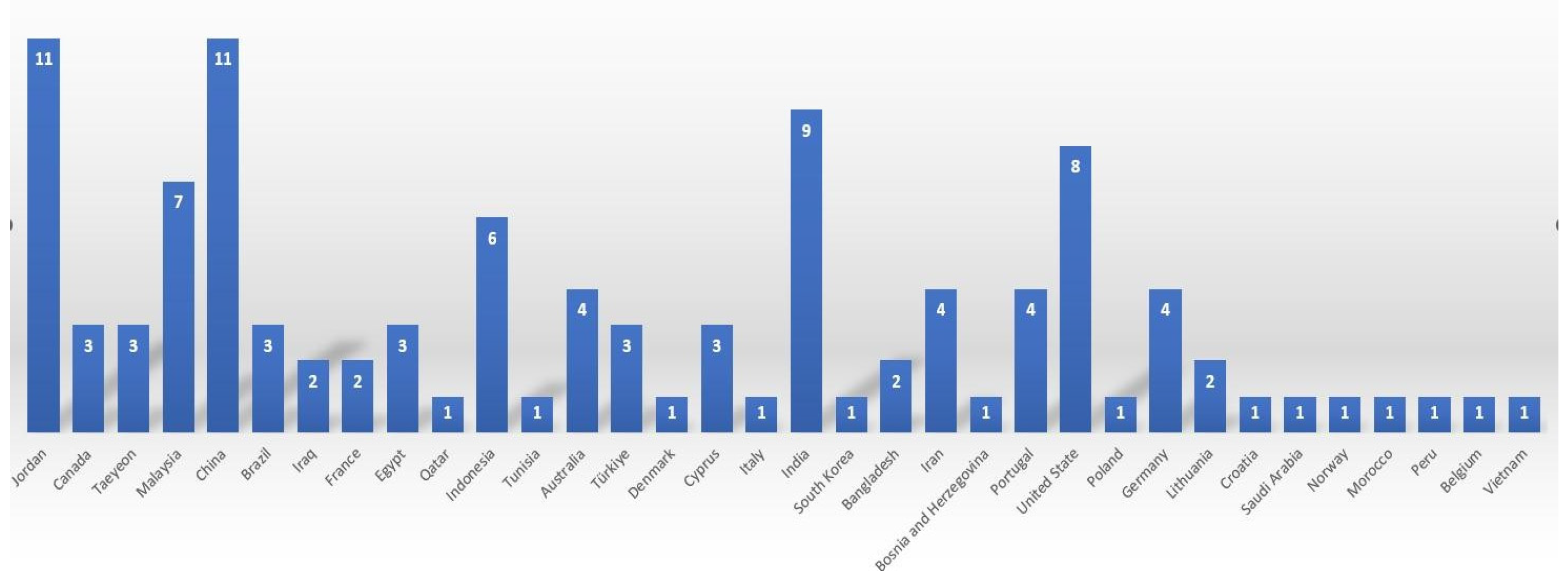 Admsci 15 00250 g003 Admsci 15 00250 g003