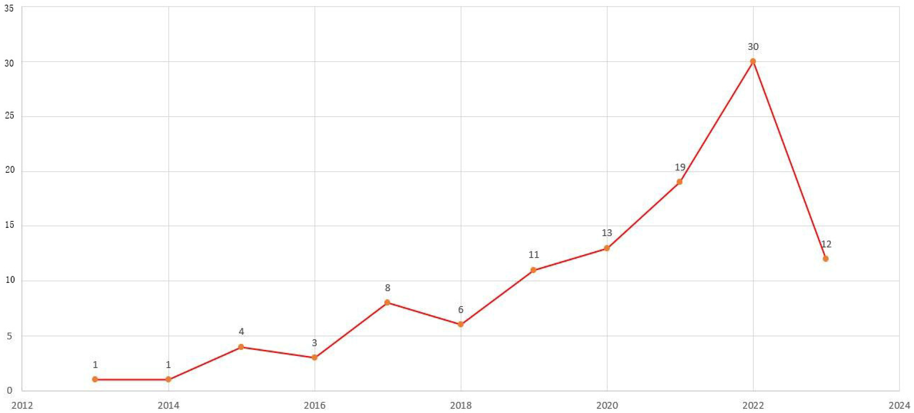 Admsci 15 00250 g004 Admsci 15 00250 g004