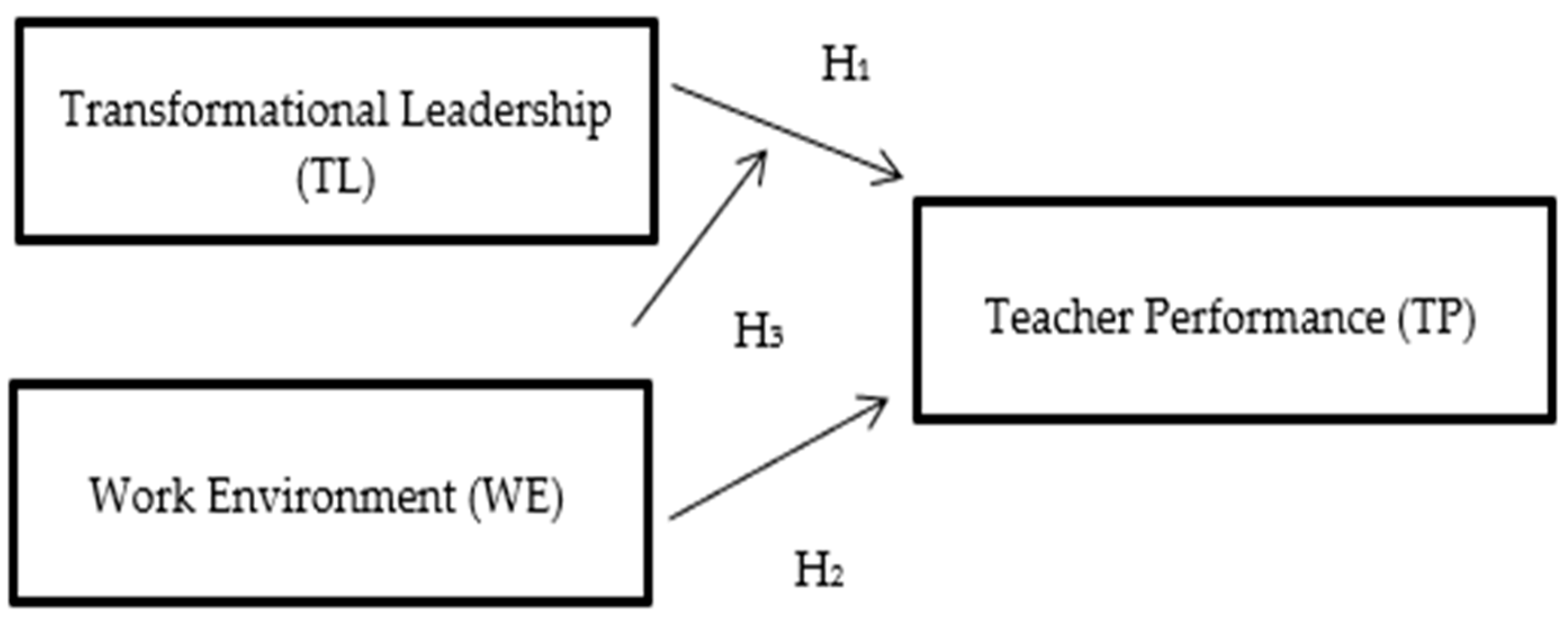 Admsci 15 00256 g001