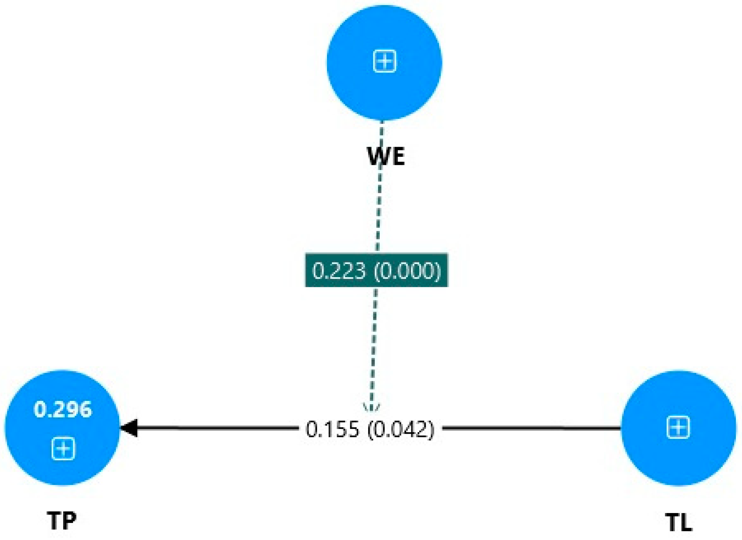 Admsci 15 00256 g003