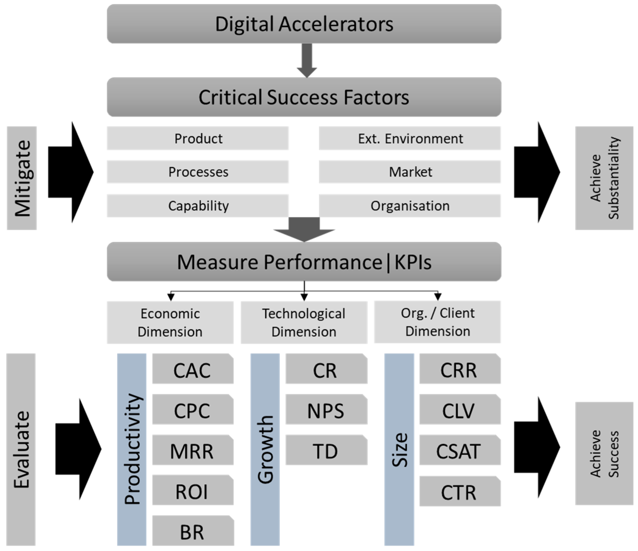 Admsci 15 00258 g001