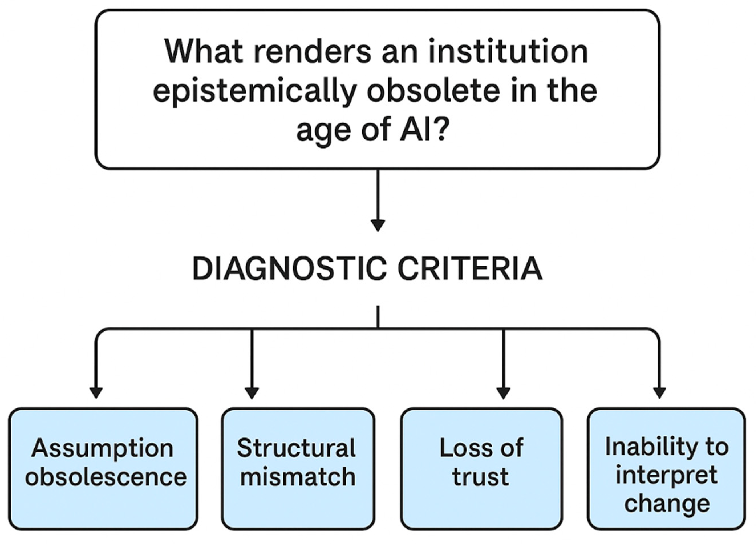 Admsci 15 00263 g001