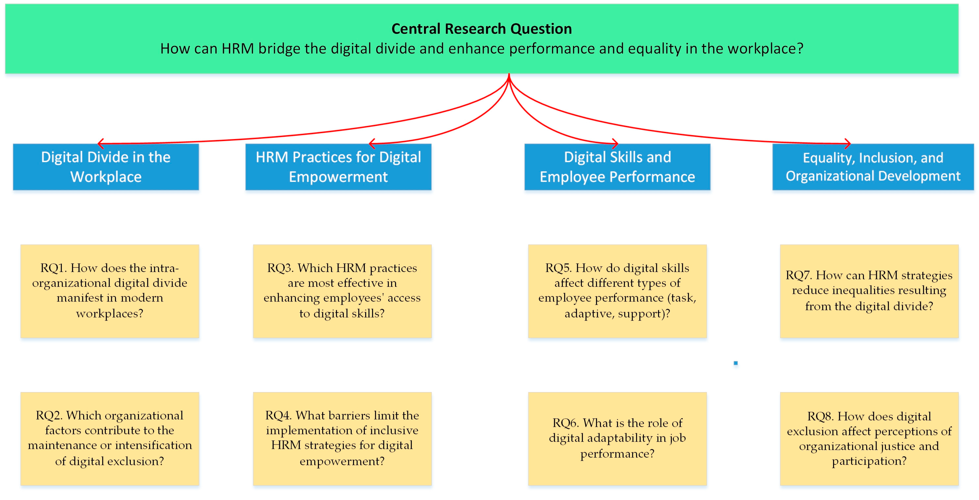 Admsci 15 00267 g001