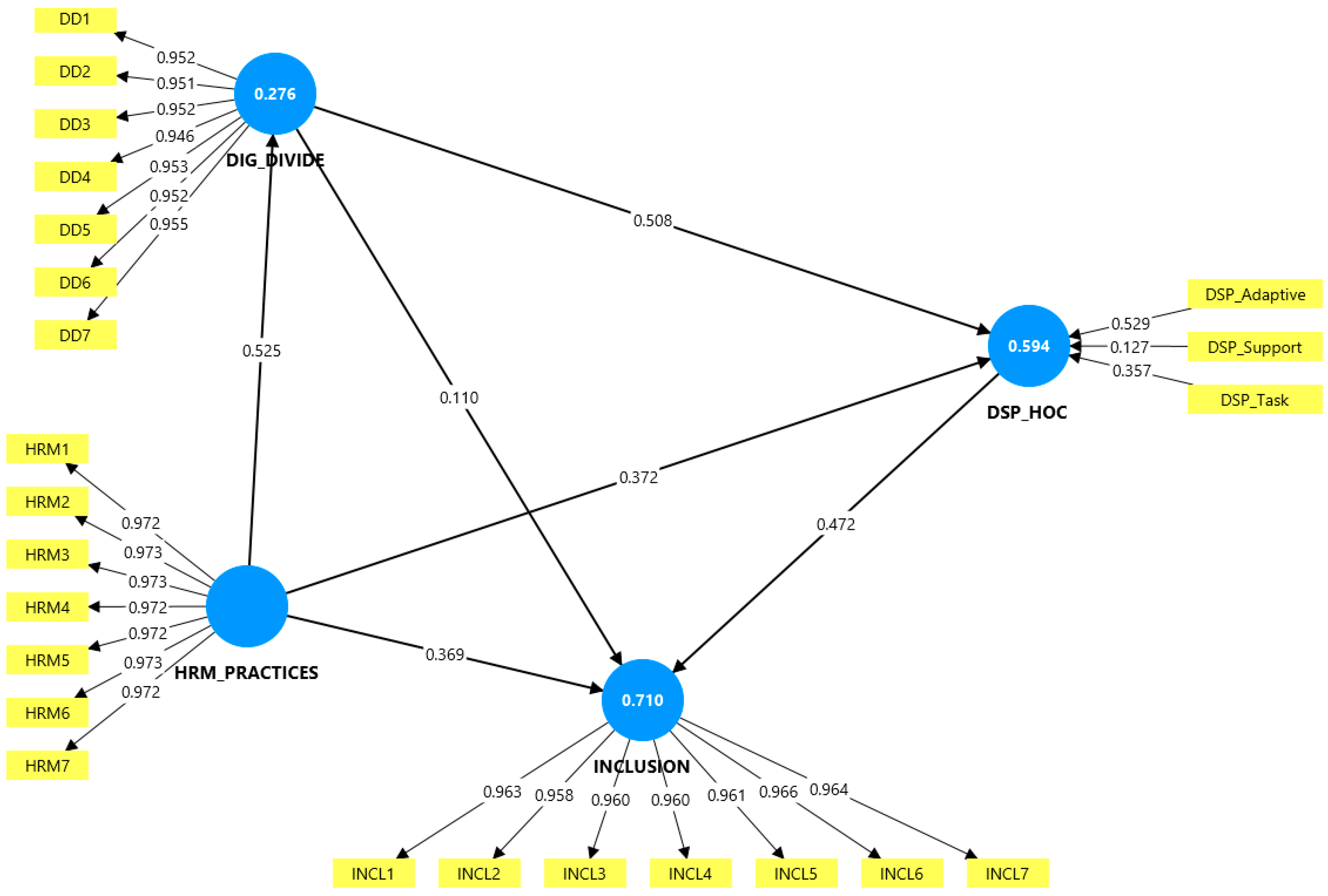 Admsci 15 00267 g002