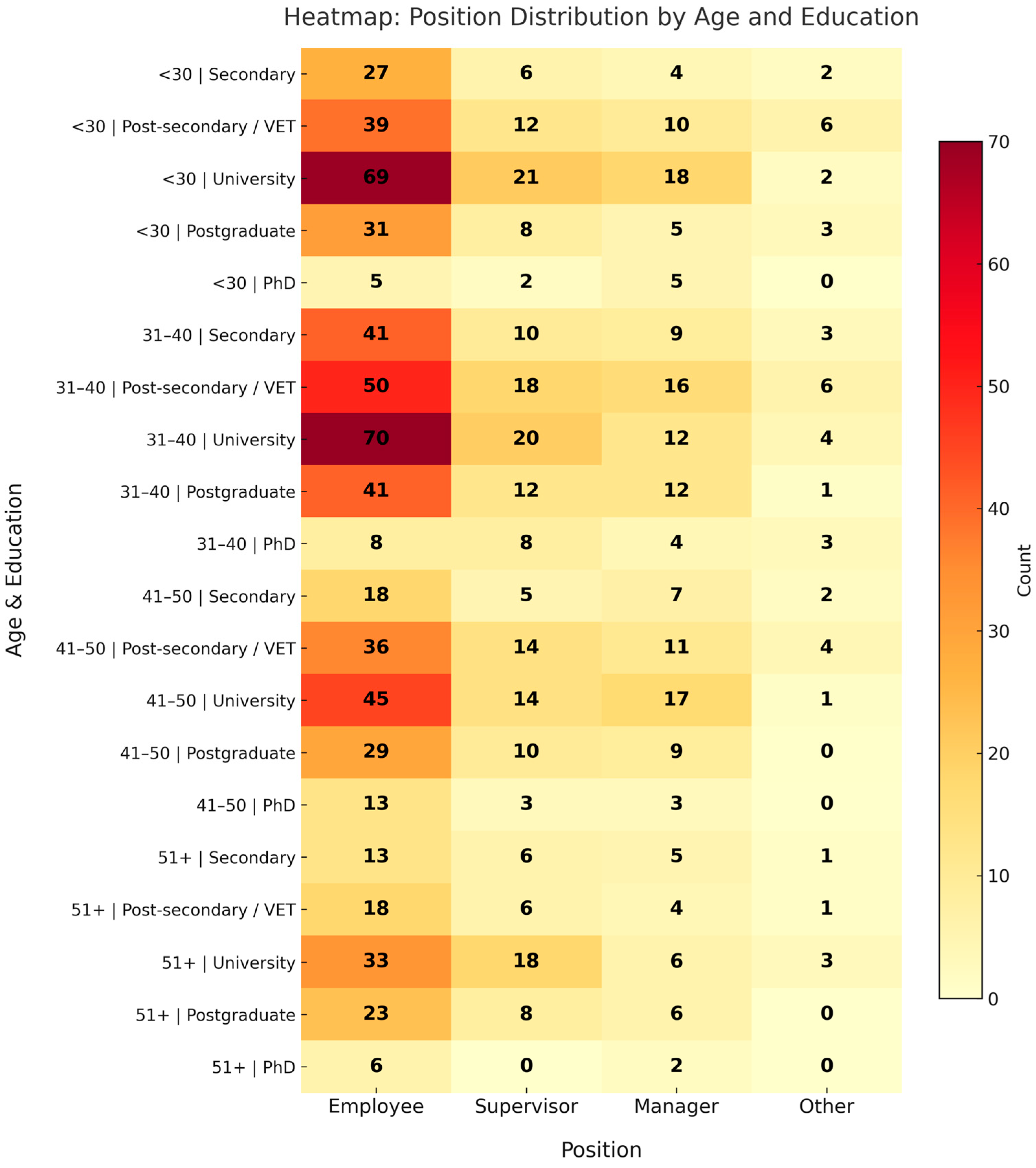 Admsci 15 00267 g003
