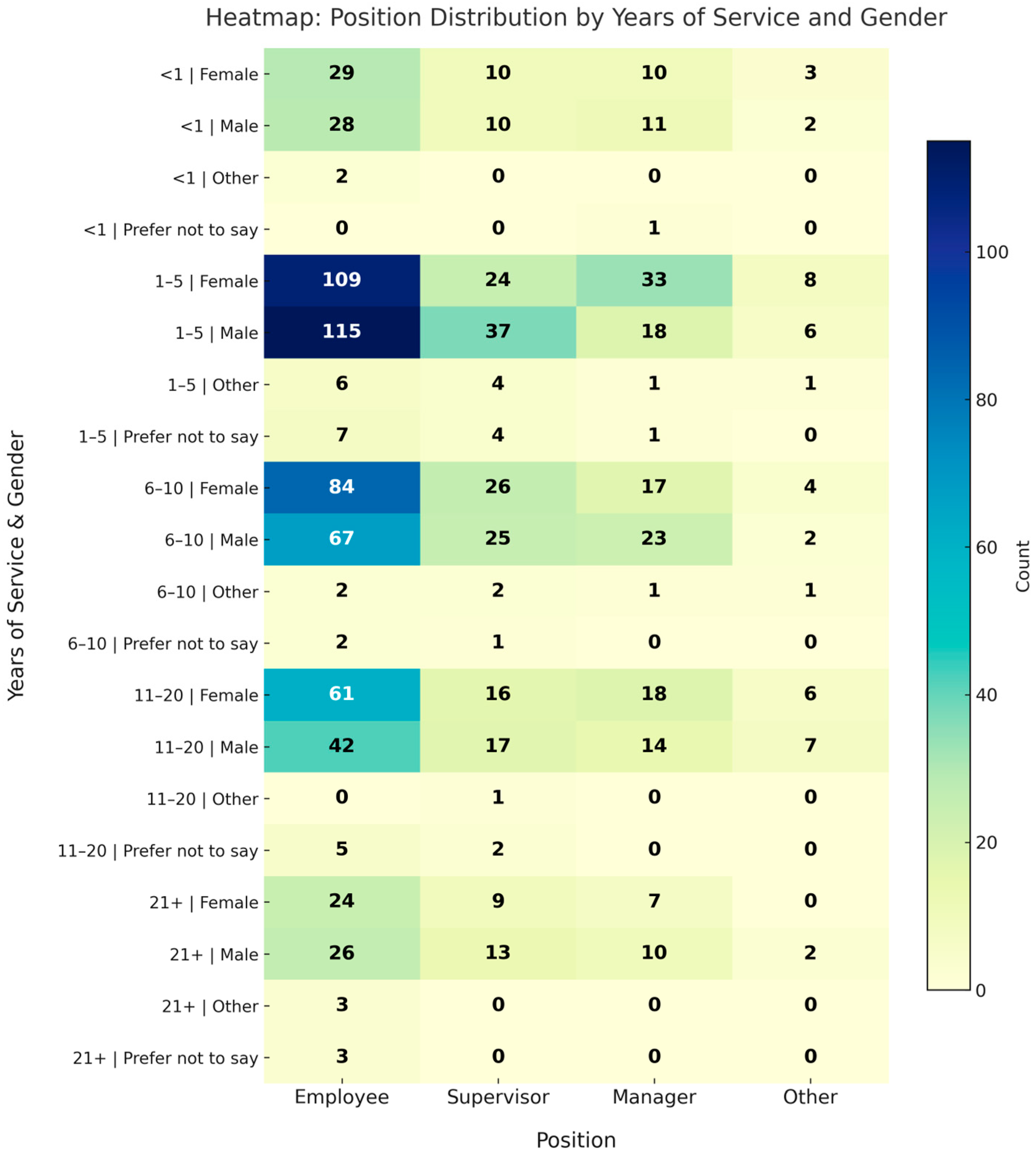 Admsci 15 00267 g004