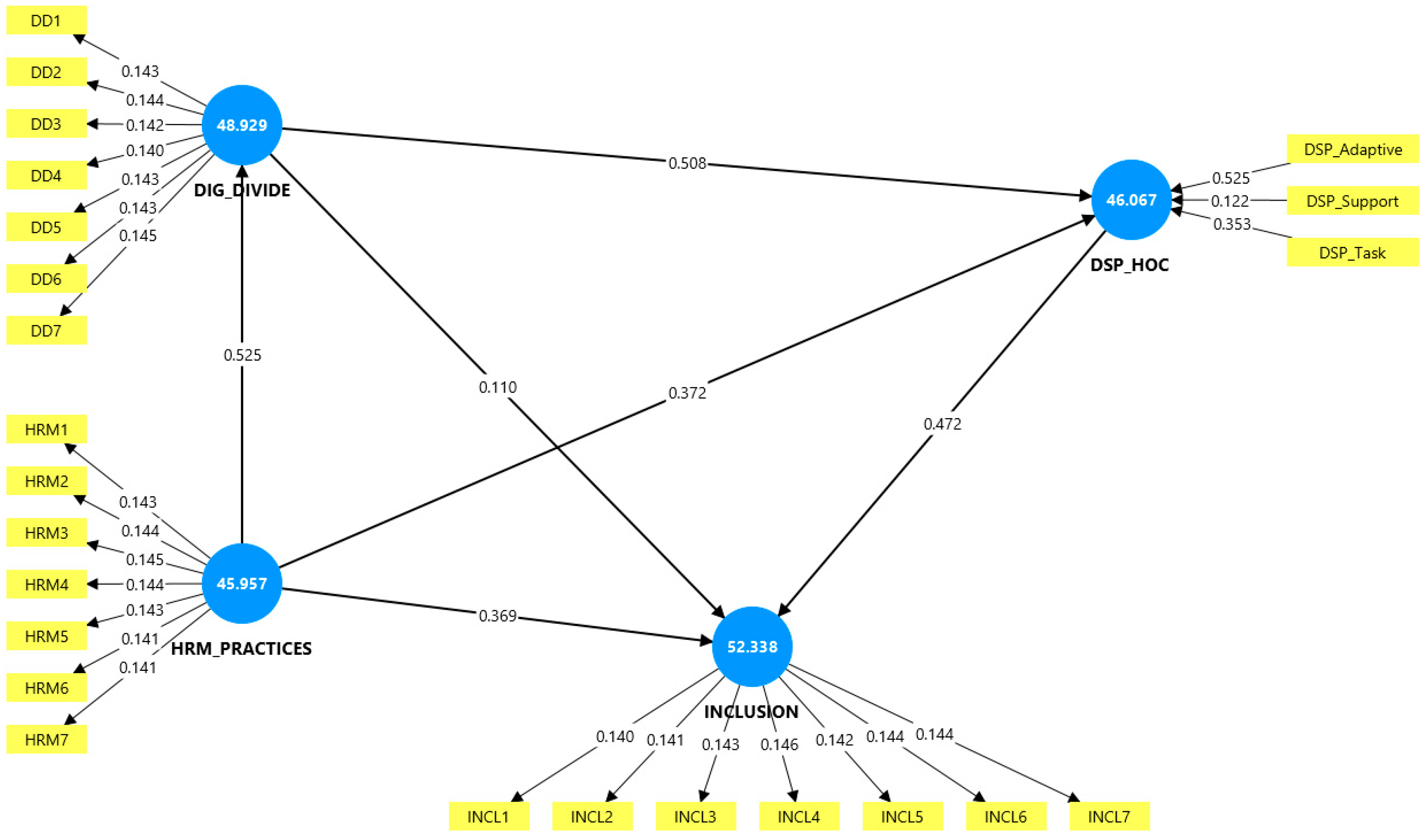 Admsci 15 00267 g005