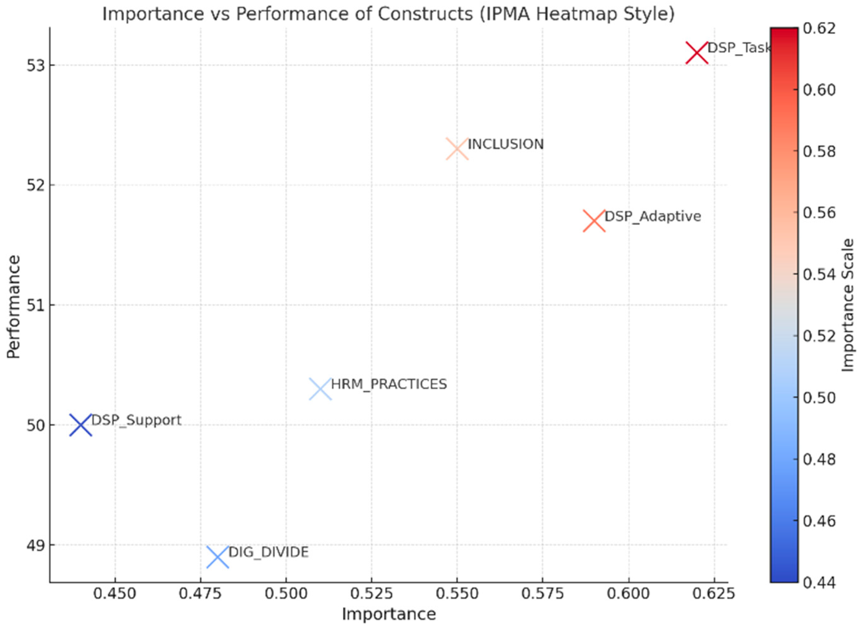 Admsci 15 00267 g006