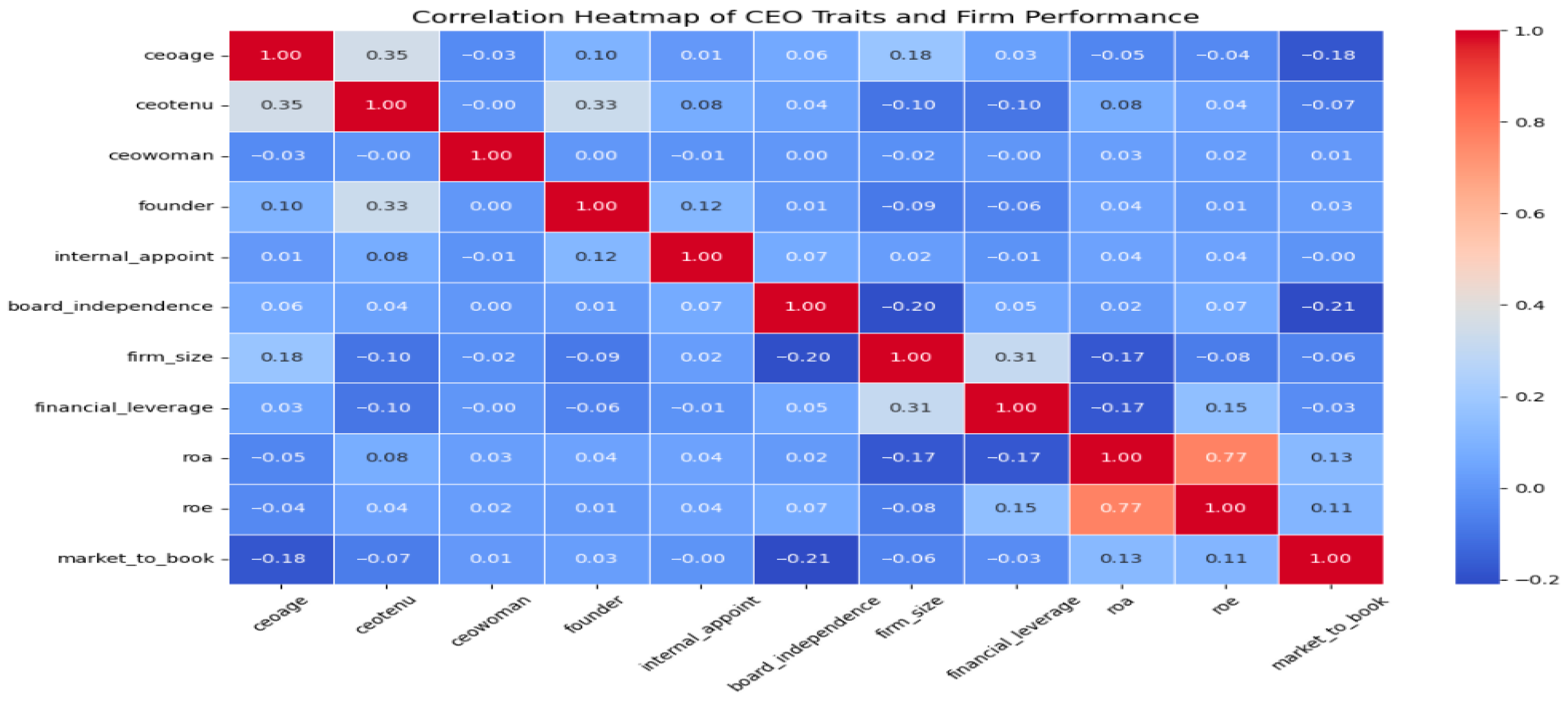 Admsci 15 00268 g001