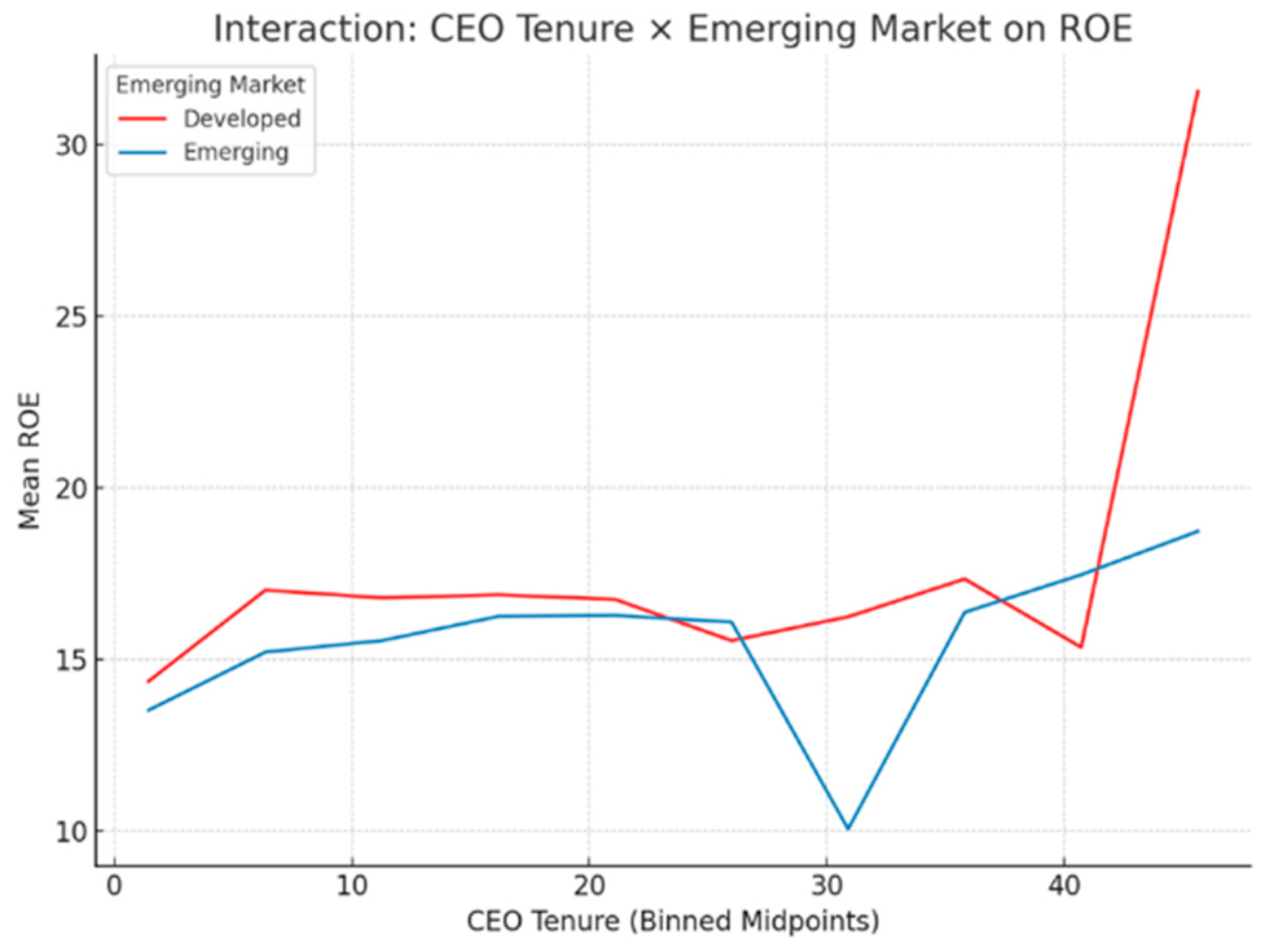 Admsci 15 00268 g002