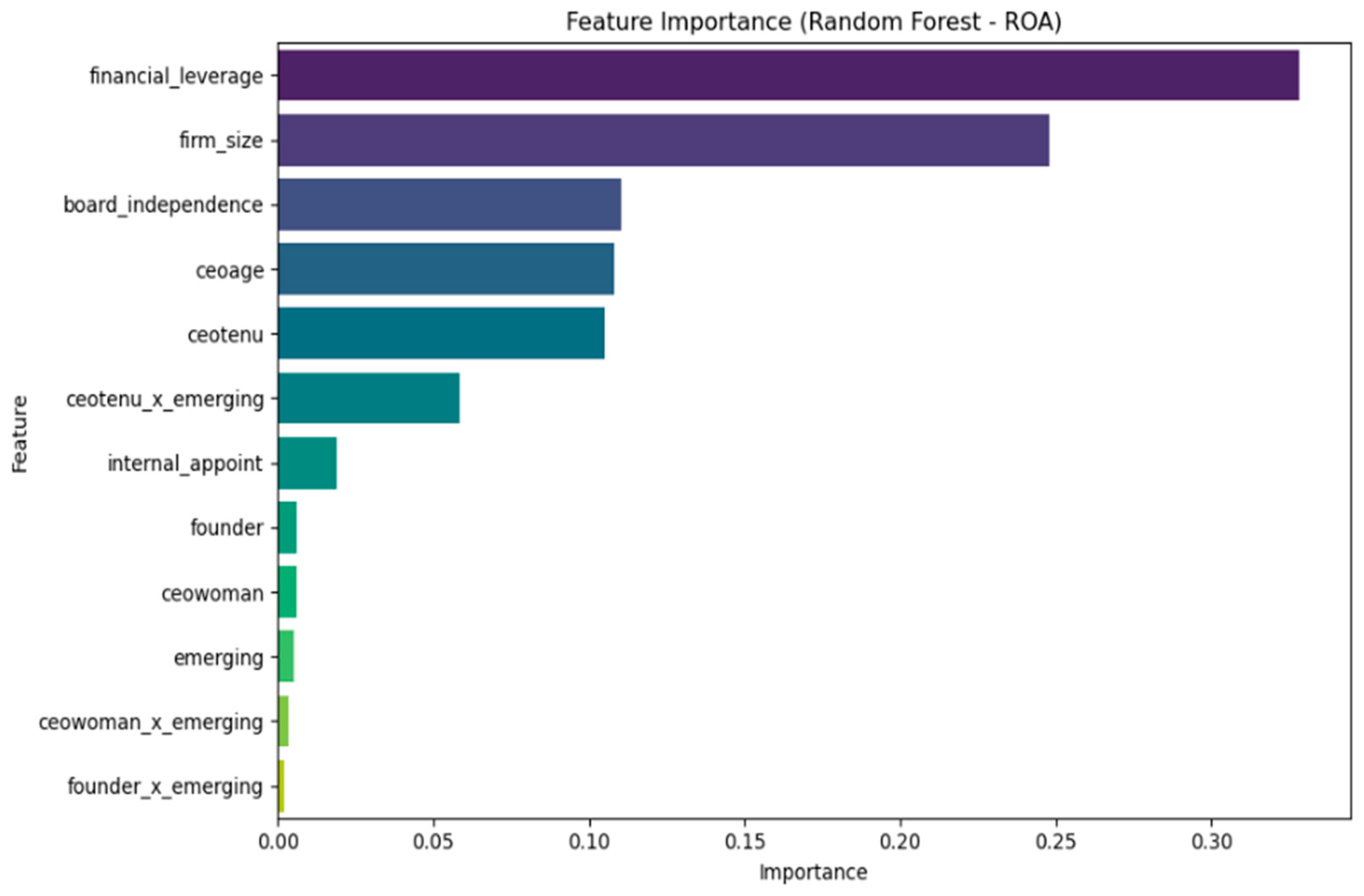 Admsci 15 00268 g004