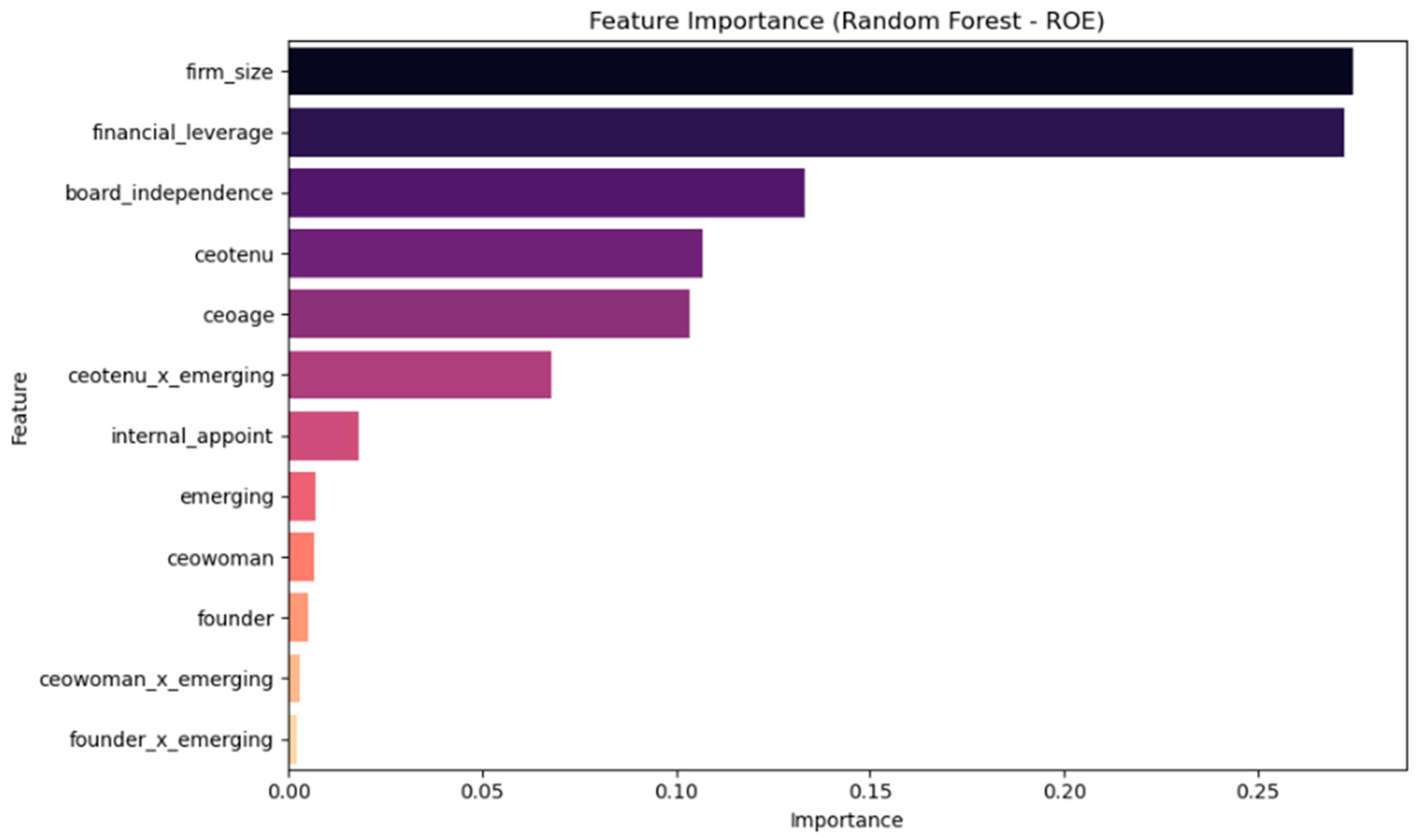 Admsci 15 00268 g005