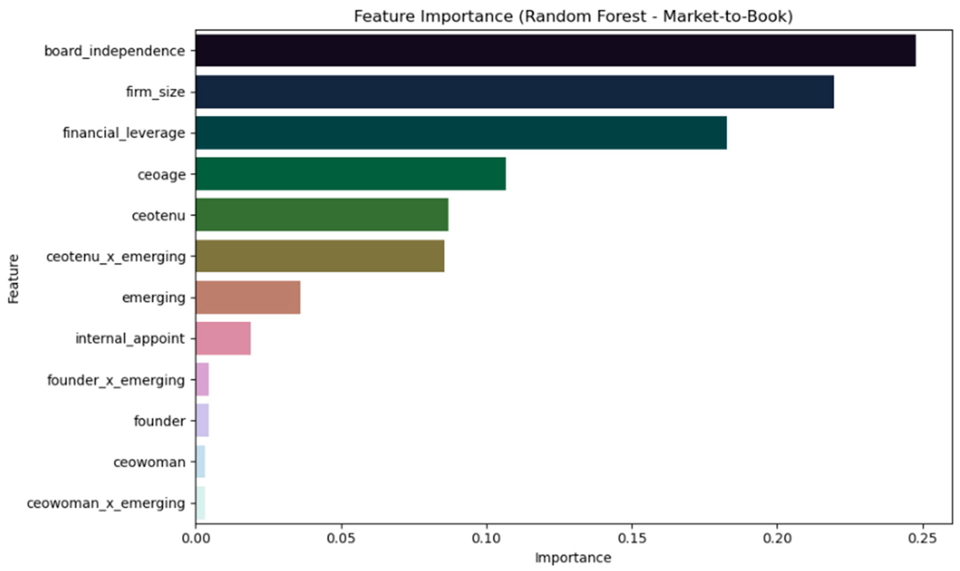 Admsci 15 00268 g006