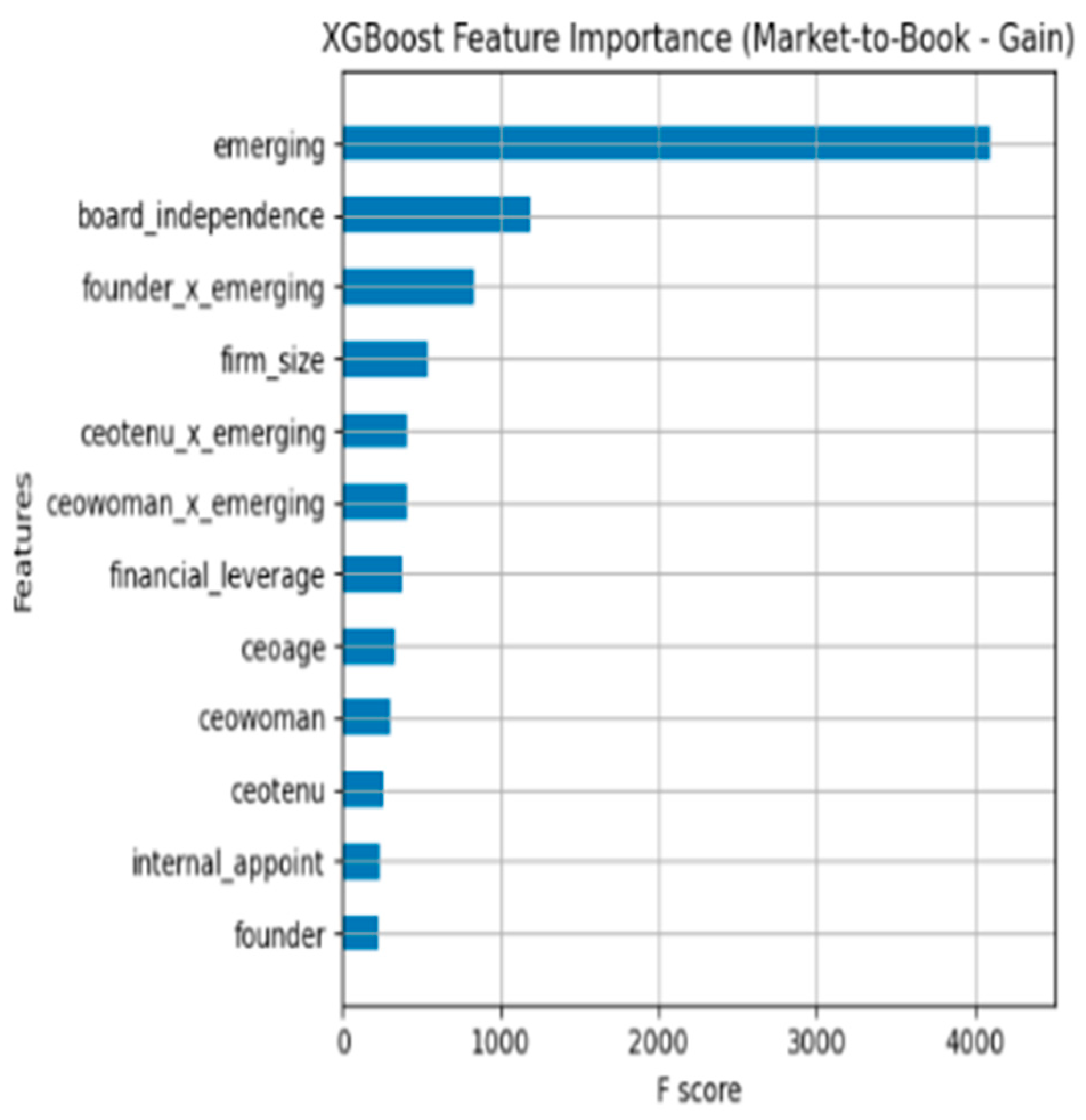 Admsci 15 00268 g009