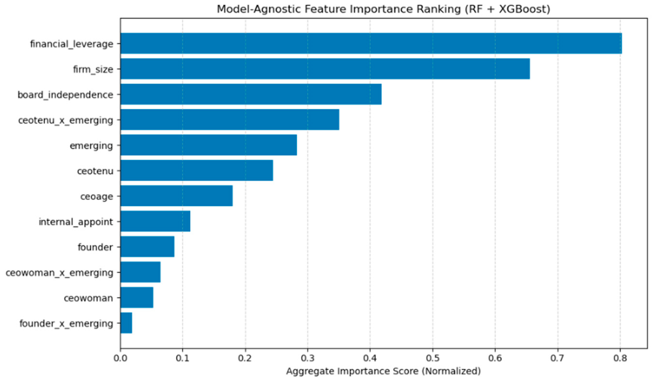 Admsci 15 00268 g010